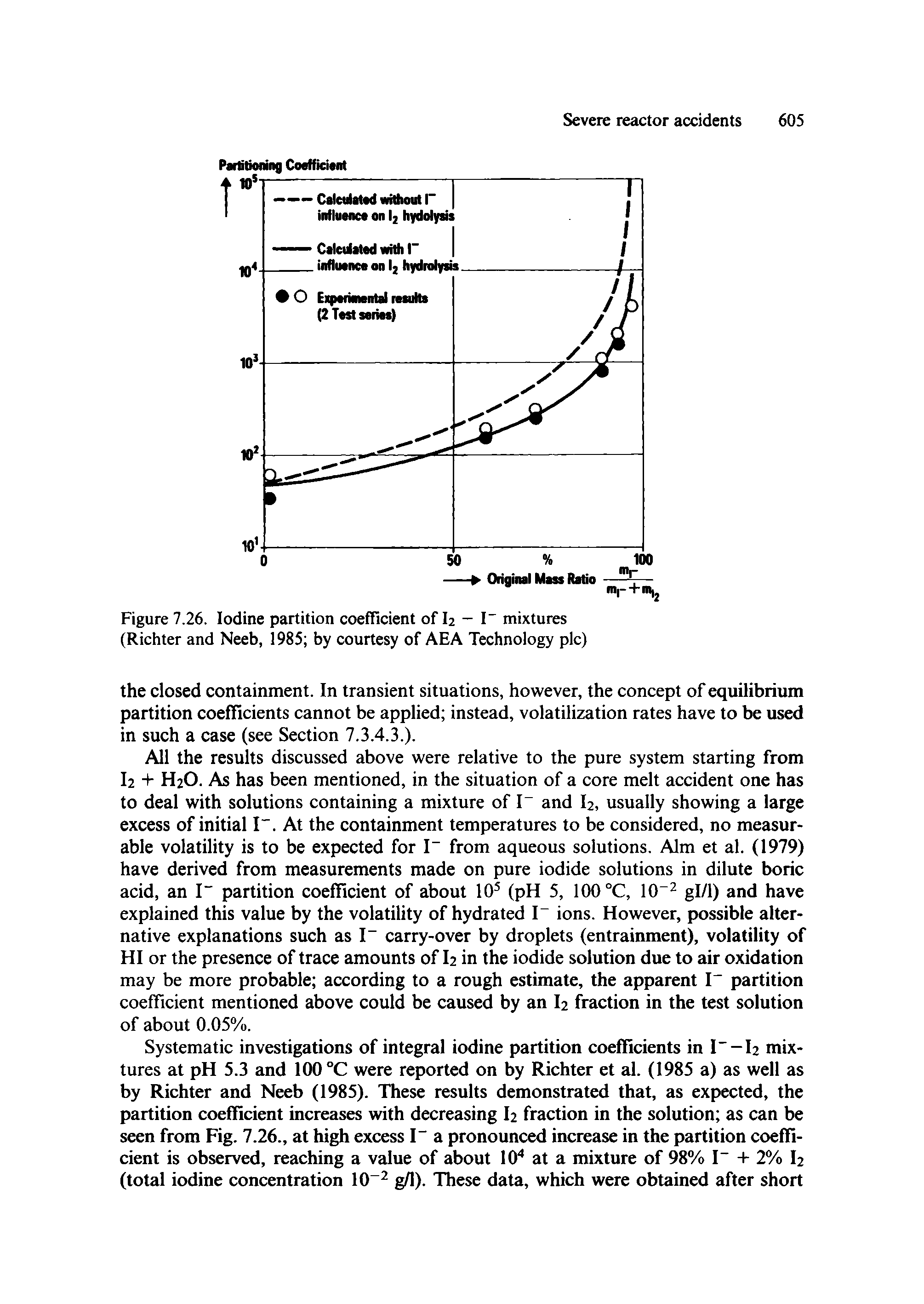 Figure 7.26. Iodine partition coefficient of I2 - I" mixtures (Richter and Neeb, 1985 by courtesy of AEA Technology pic)...