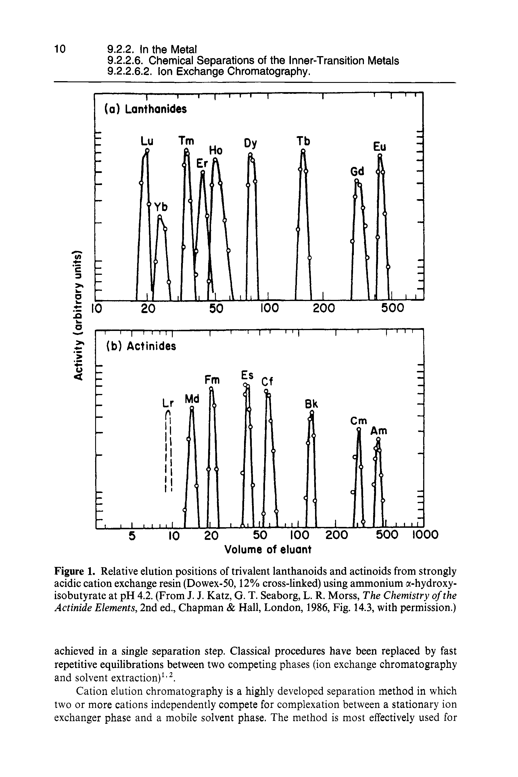Figure 1. Relative elution positions of trivalent lanthanoids and actinoids from strongly acidic cation exchange resin (Dowex-50,12% cross-linked) using ammonium a-hydroxy-isobutyrate at pH 4.2. (From J. J. Katz, G. T. Seaborg, L. R. Morss, The Chemistry of the Actinide Elements, 2nd ed.. Chapman Hall, London, 1986, Fig. 14.3, with permission.)...