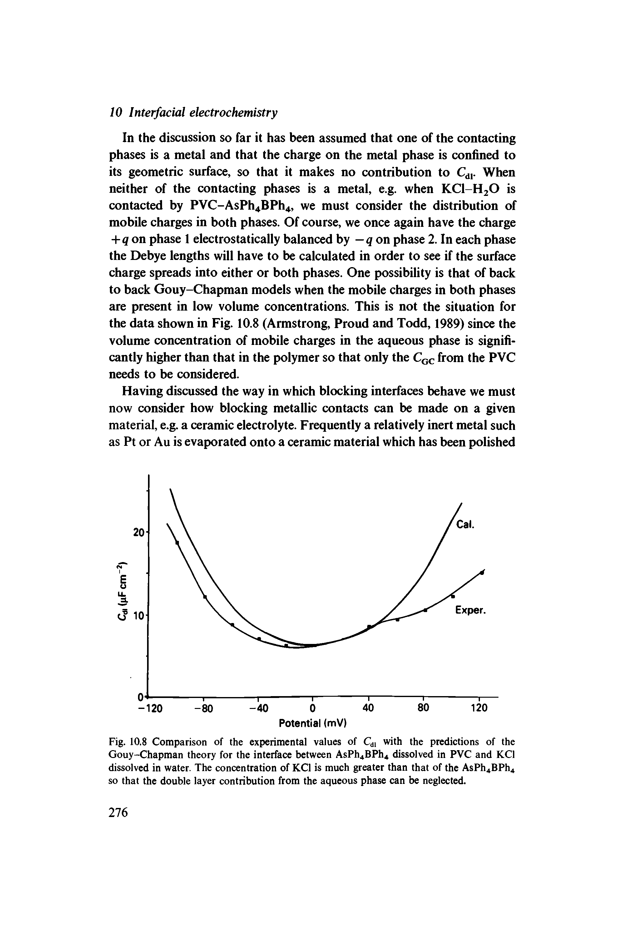 Fig. 10.8 Comparison of the experimental values of with the predictions of the Gouy-Chapman theory for the interface between AsPhiBPh dissolved in PVC and KCl dissolved in water. The concentration of KCl is much greater than that of the AsPhiBPhi so that the double layer contribution from the aqueous phase can be neglected.