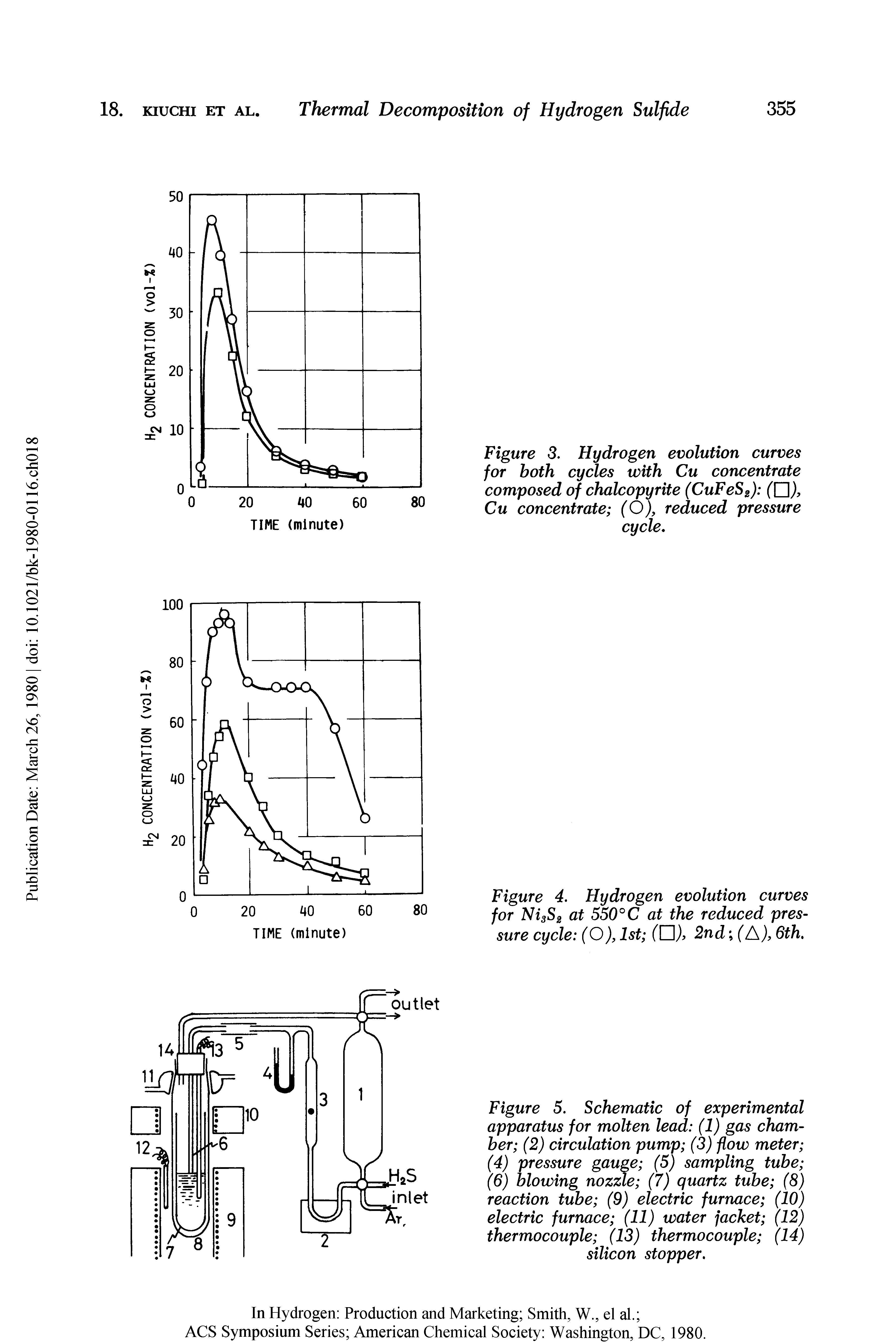 Figure 4. Hydrogen evolution curves for Ni3S2 at 550°C at the reduced pressure cycle (O), 1st (H ), 2nd (A), 6th.