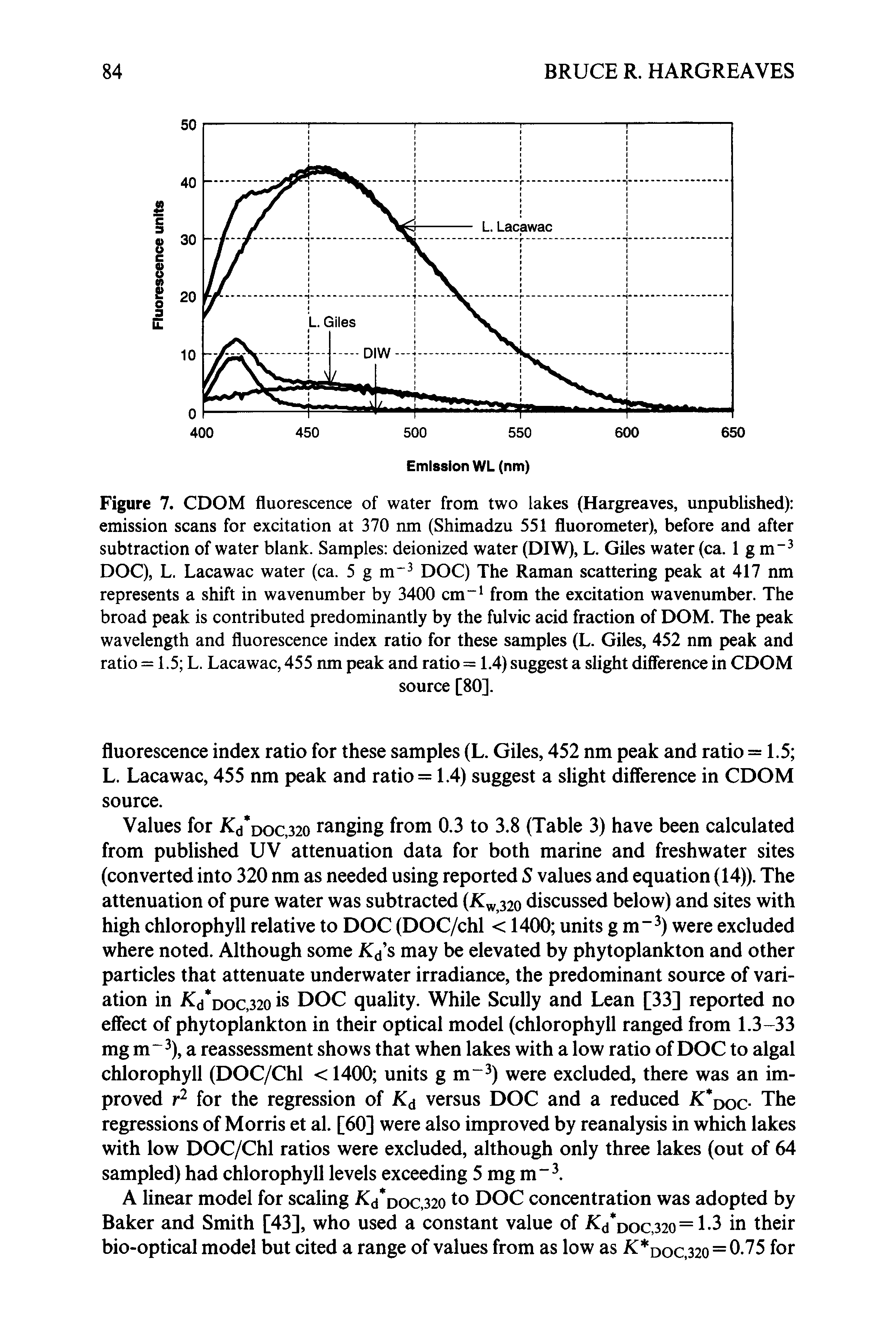 Figure 7. CDOM fluorescence of water from two lakes (Hargreaves, unpublished) emission scans for excitation at 370 nm (Shimadzu 551 fluorometer), before and after subtraction of water blank. Samples deionized water (DIW), L. Giles water (ca. 1 g m DOC), L. Lacawac water (ca. 5 g m DOC) The Raman scattering peak at 417 nm represents a shift in wavenumber by 3400 cm from the excitation wavenumber. The broad peak is contributed predominantly by the fulvic acid fraction of DOM. The peak wavelength and fluorescence index ratio for these samples (L. Giles, 452 nm peak and ratio = 1.5 L. Lacawac, 455 mn peak and ratio = 1.4) suggest a slight difference in CDOM...