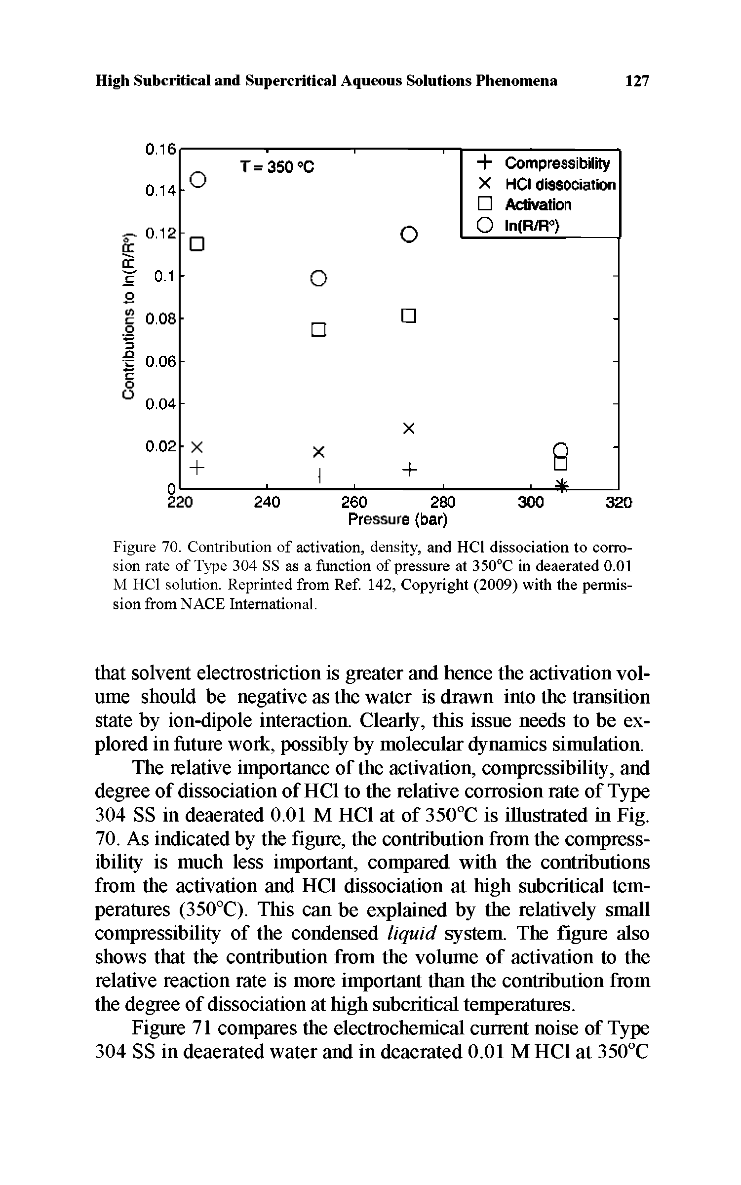 Figure 70. Contribution of activation, density, and HCl dissociation to corrosion rate of Type 304 SS as a function of pressure at 350°C in deaerated 0.01 M FICl solution. Reprinted from Ref 142, Copyright (2009) with the permission from NACE International.