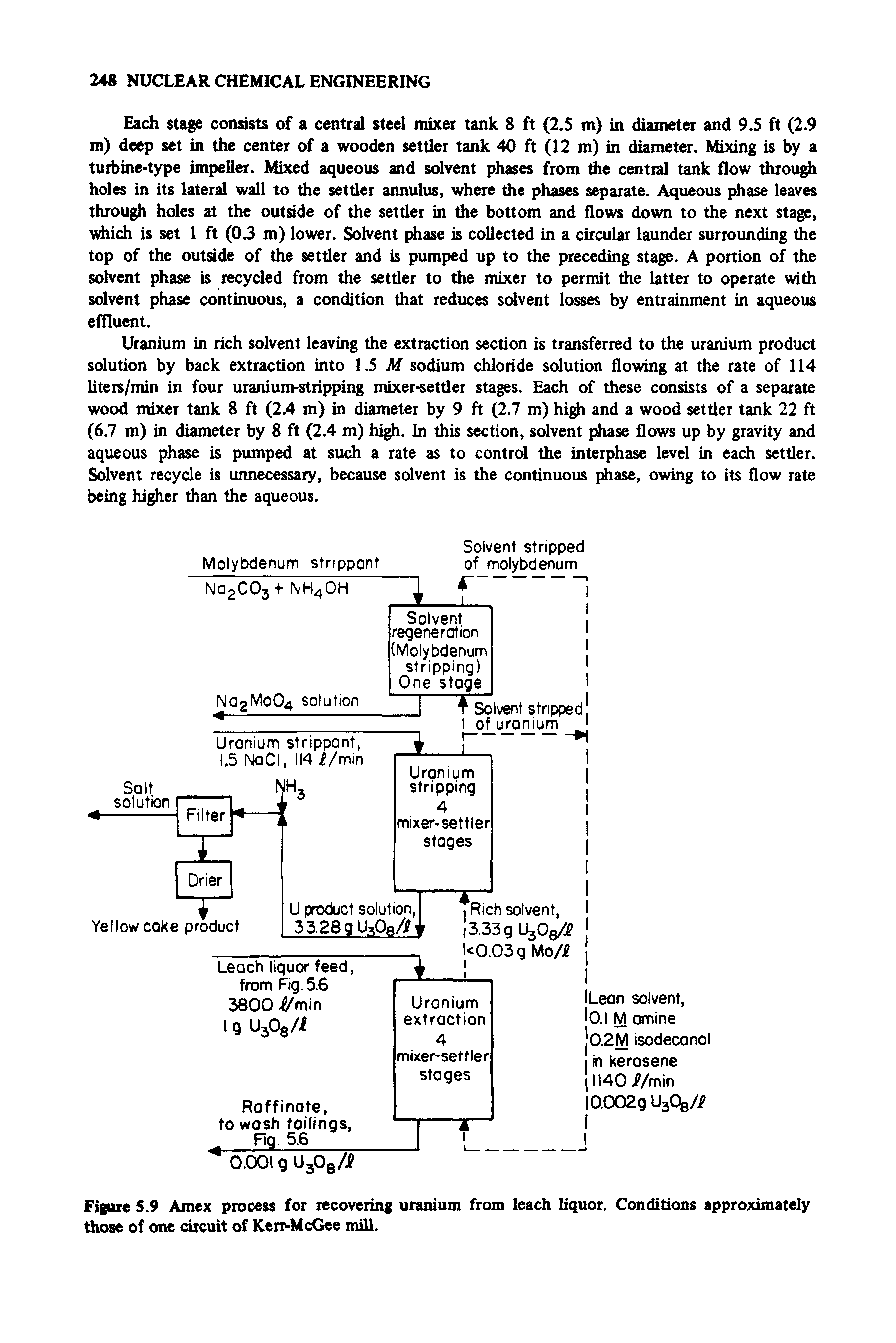 Figure 5.9 Amex process for recovering uranium from leach liquor. Conditions approximately those of one circuit of Kerr-McGee mill.
