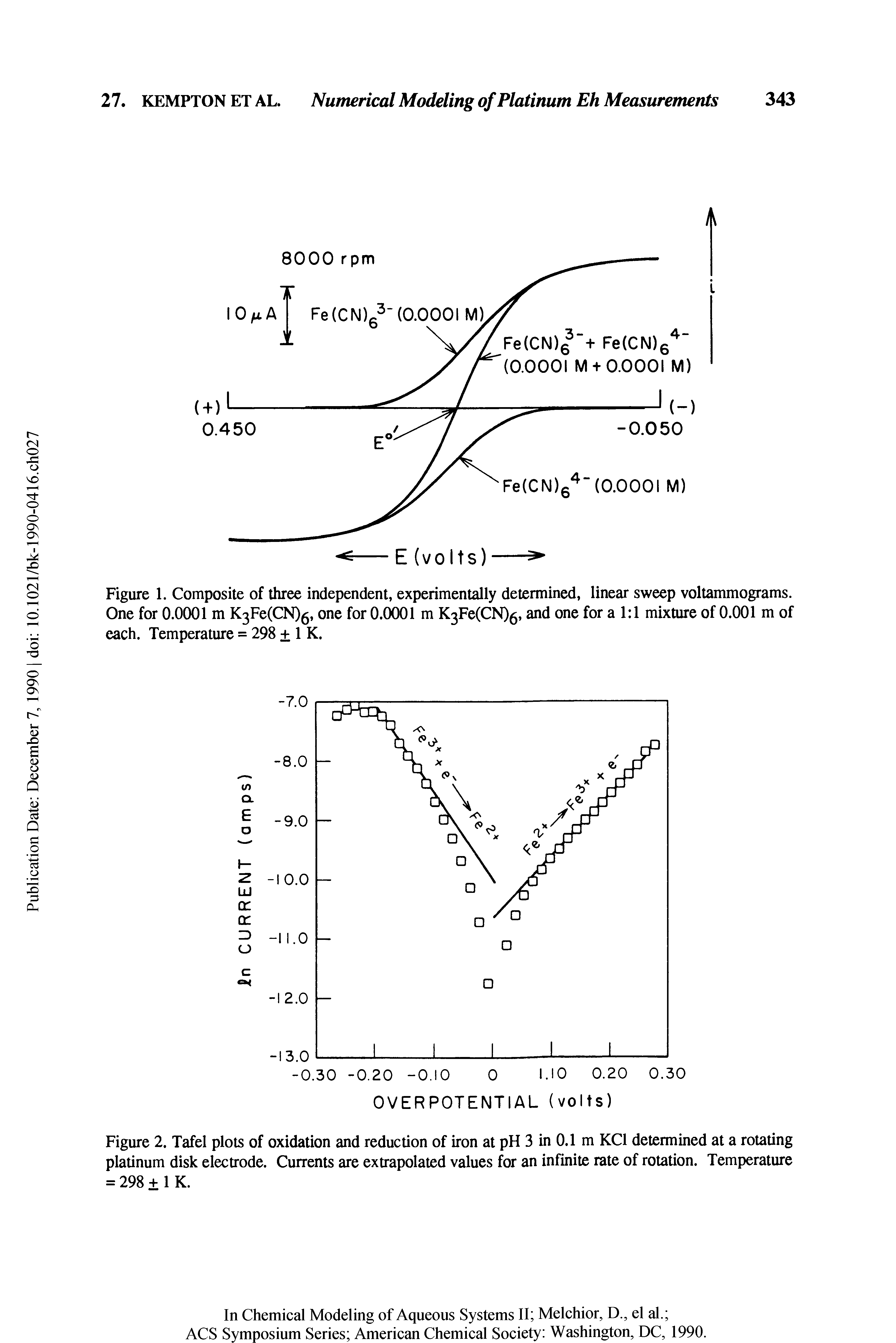 Figure 2. Tafel plots of oxidation and reduction of iron at pH 3 in 0.1 m KCl determined at a rotating platinum disk electrode. Currents are extrapolated values for an infinite rate of rotation. Temperature = 298 1 K.