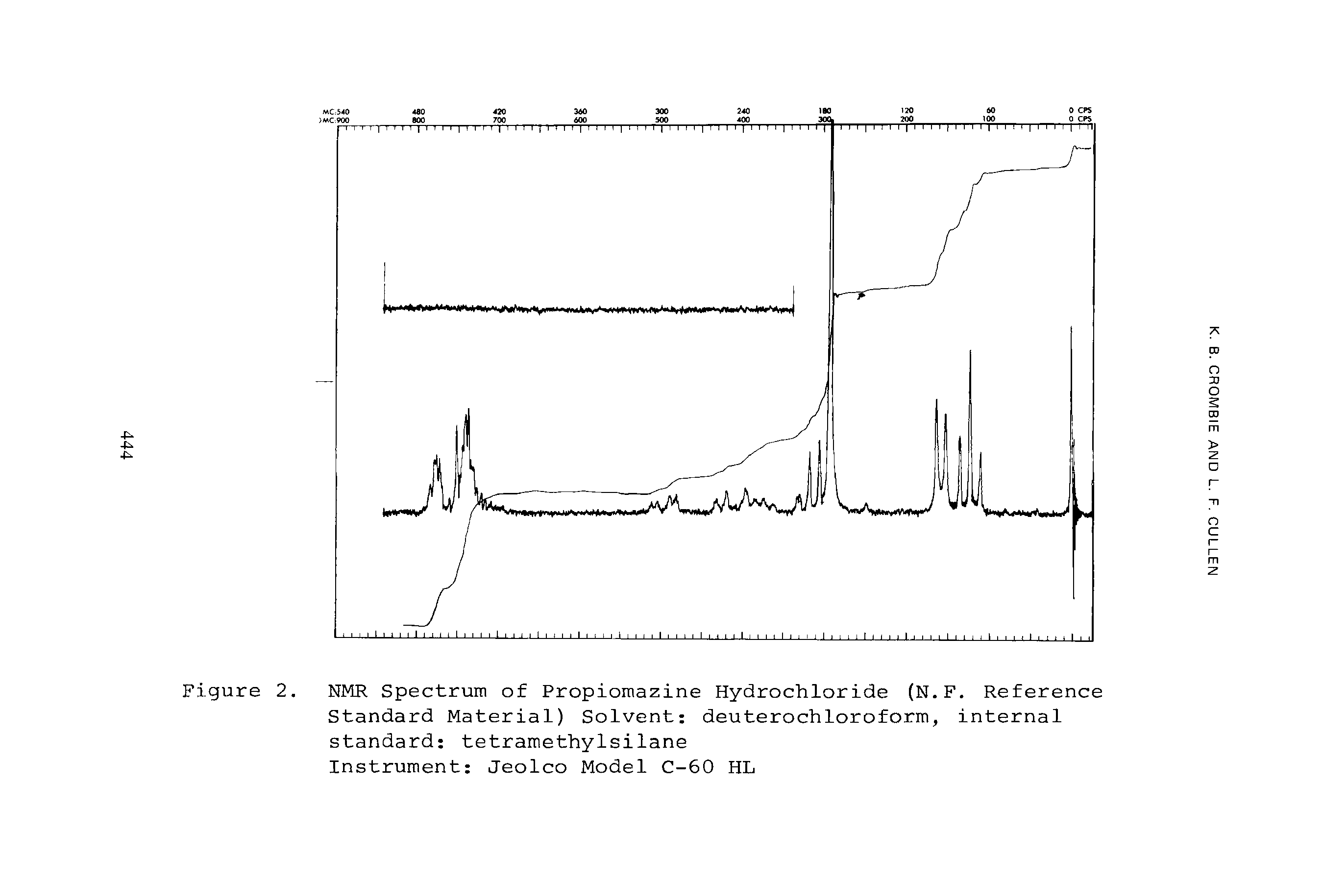 Figure 2. NMR Spectrum of Propiomazine Hydrochloride (N.F. Reference Standard Material) Solvent deuterochloroform, internal standard tetramethylsilane Instrument Jeolco Model C-60 HL...