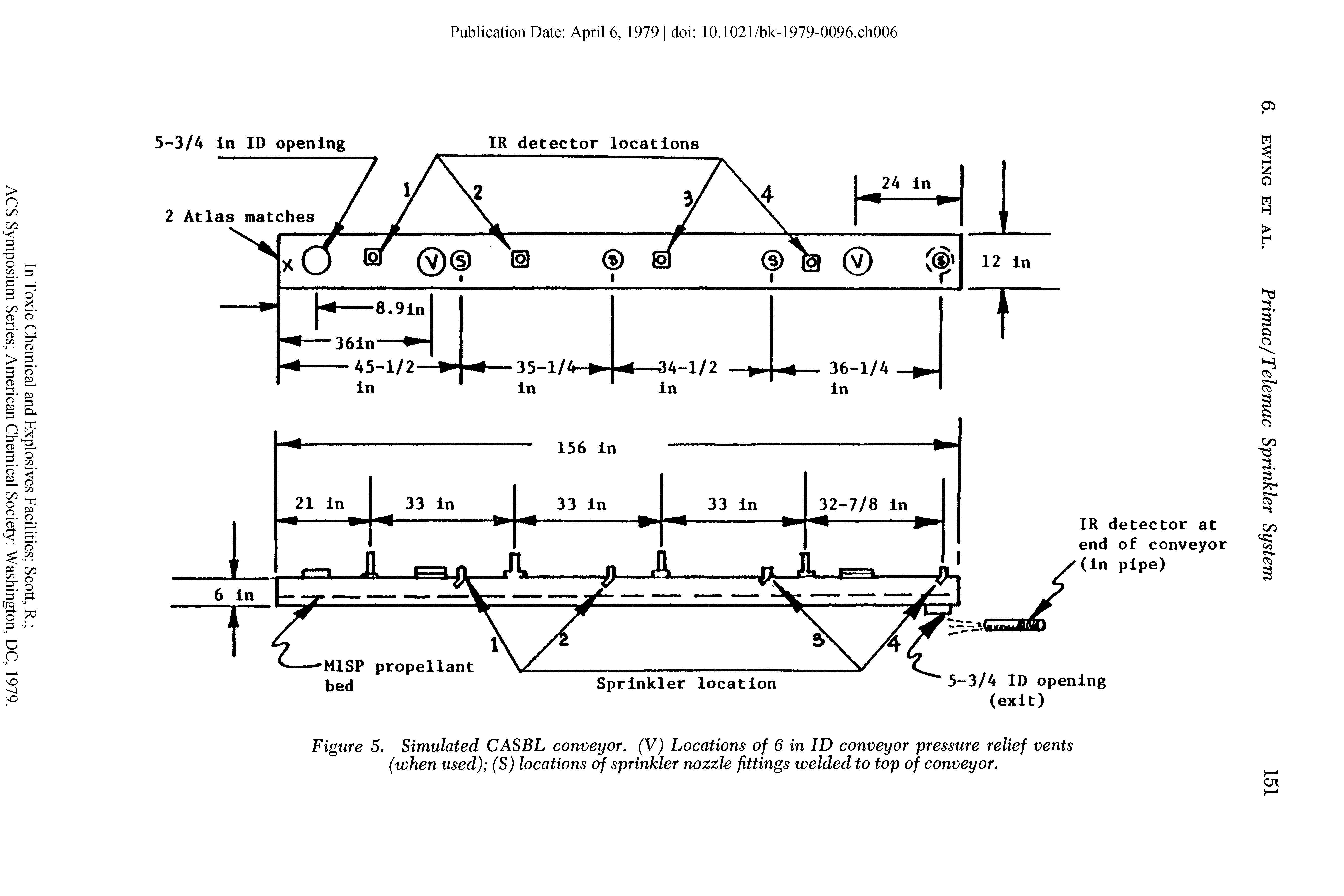 Figure 5. Simulated CASBL conveyor. (V) Locations of 6 in ID conveyor pressure relief vents (when used) (S) locations of sprinkler nozzle fittings welded to top of conveyor.
