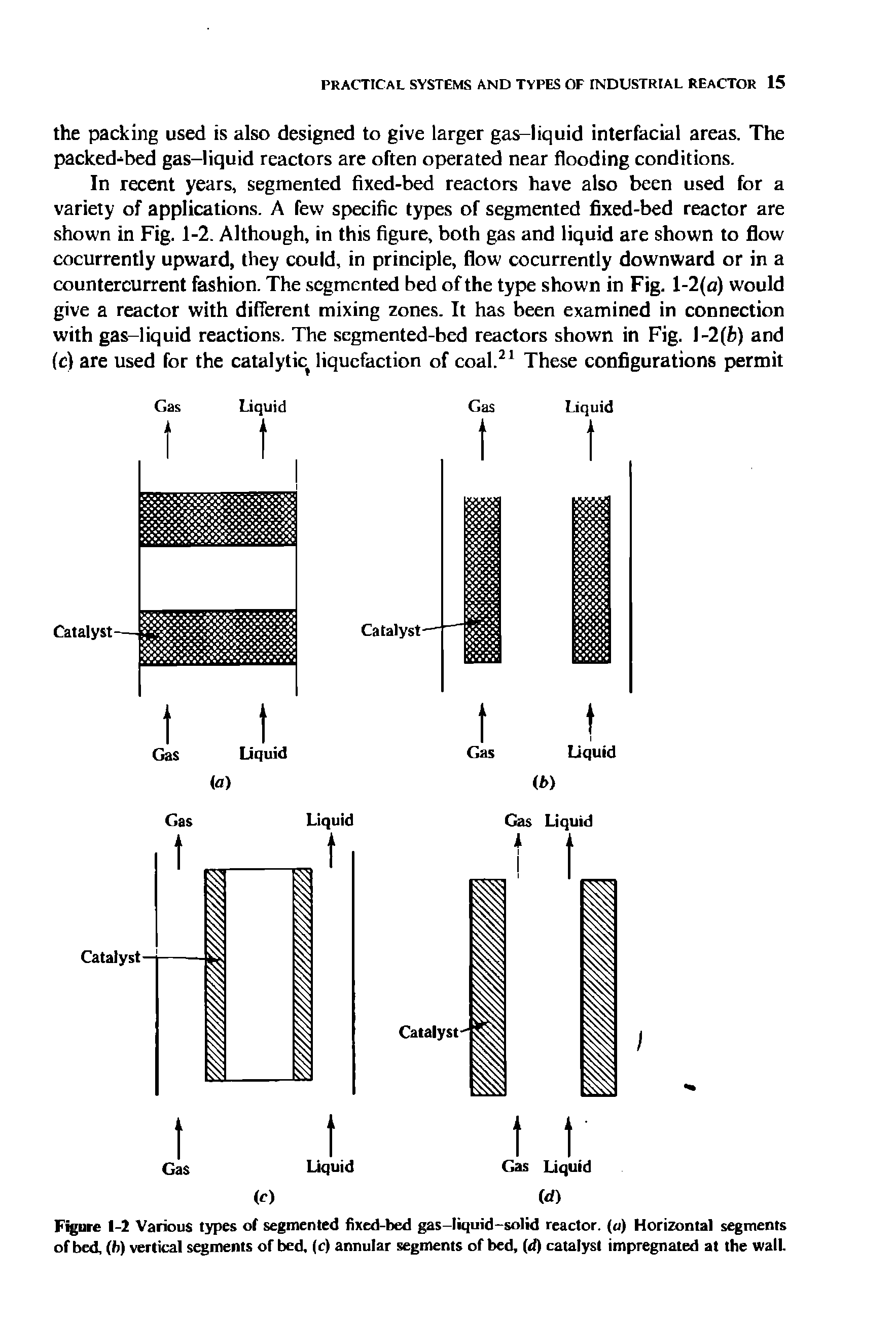 Figure 1-1 Various types of segmented fixed-bed gas-liquid-solid reactor, (a) Horizontal segments of bed, (h) vertical segments of bed, (c) annular segments of bed, (d) catalyst impregnated at the wall.