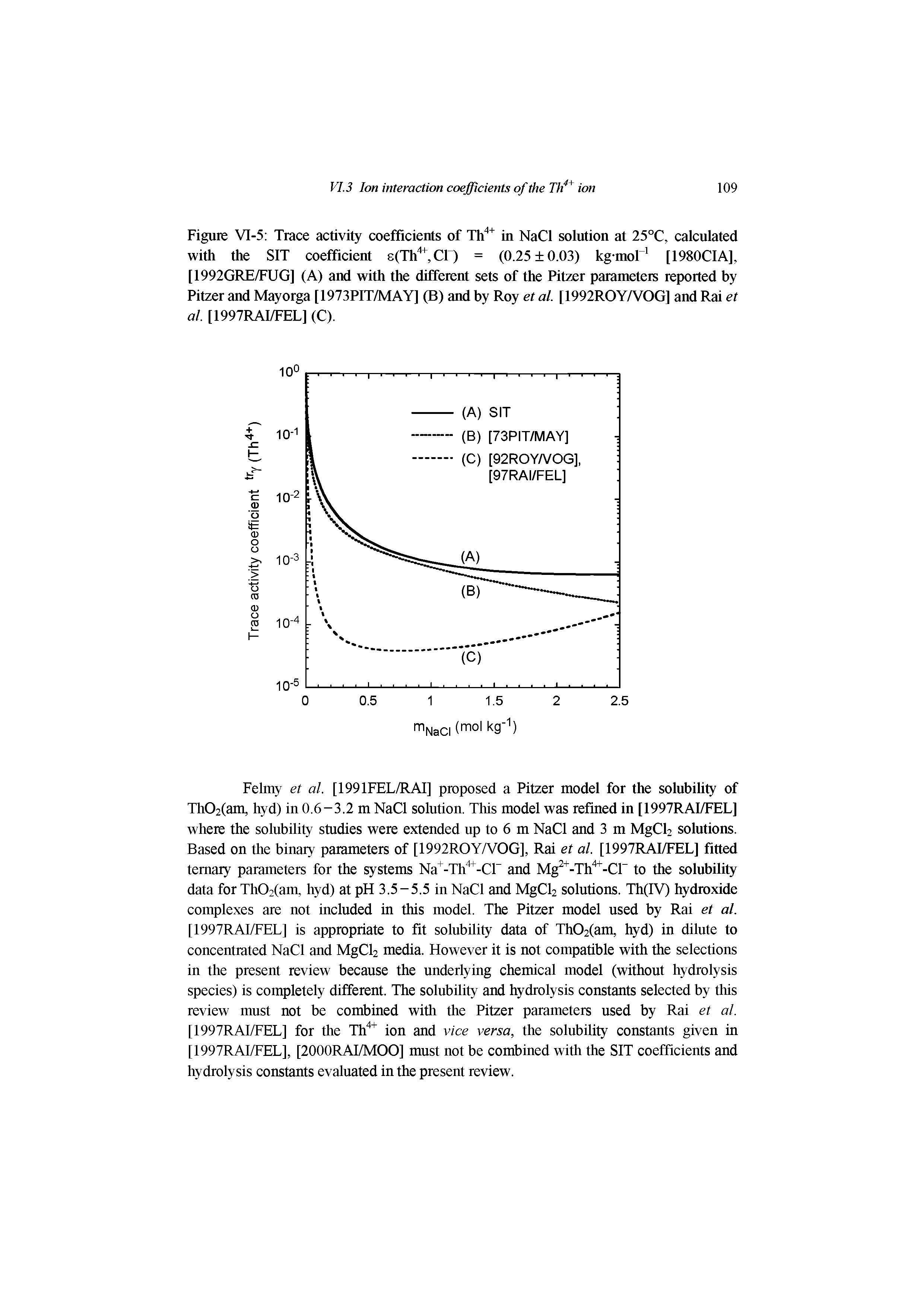 Figure VI-5 Trace activity coefficients of in NaCl solution at 25°C, calculated with the SIT coefficient 8(Th", Cr) = (0.25 + 0.03) kg-mol [1980CIA], [1992GRE/FUG] (A) and with the different sets of the Pitzer parameters reported by Pitzer and Mayorga [1973PIT/MAY] (B) and by Roy et al. [1992ROYA OG] and Rai et al. [1997RAI/FEL] (C).