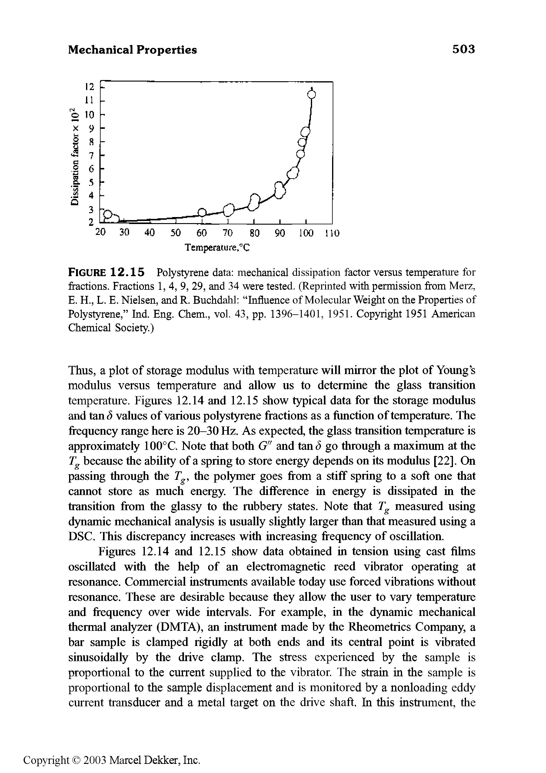 Figure 12.15 Polystyrene data mechanical dissipation factor versus temperature for fractions. Fractions 1, 4, 9, 29, and 34 were tested. (Reprinted with permission from Merz, E. H., L. E. Nielsen, and R. Buchdahl Influence of Molecular Weight on the Properties of Polystyrene, Ind. Eng. Chem., vol. 43, pp. 1396-1401, 1951. Cop3night 1951 American Chemical Society.)...