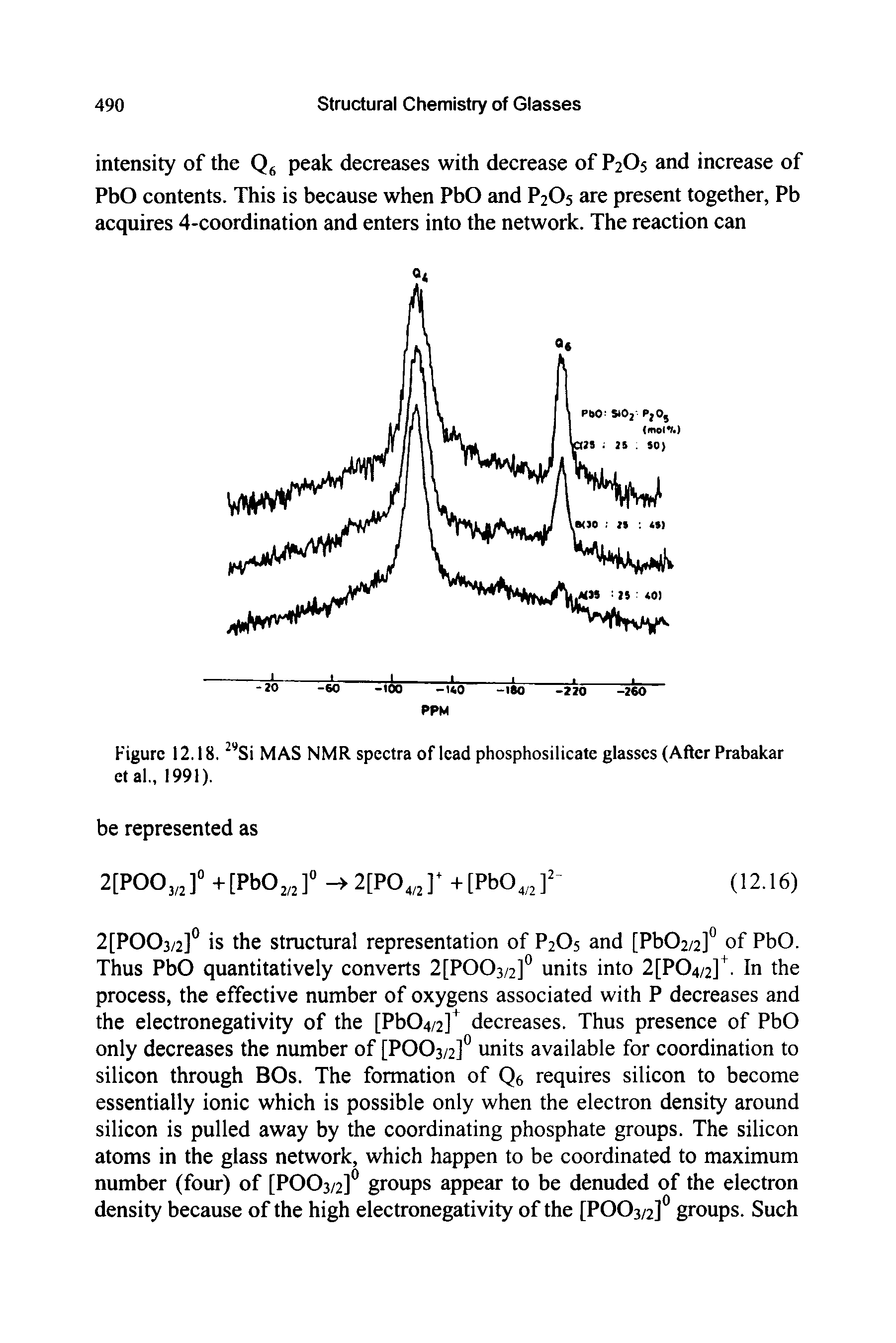 Figure 12.18. Si MAS NMR spectra of lead phosphosilicate glasses (After Prabakar etal., 1991).
