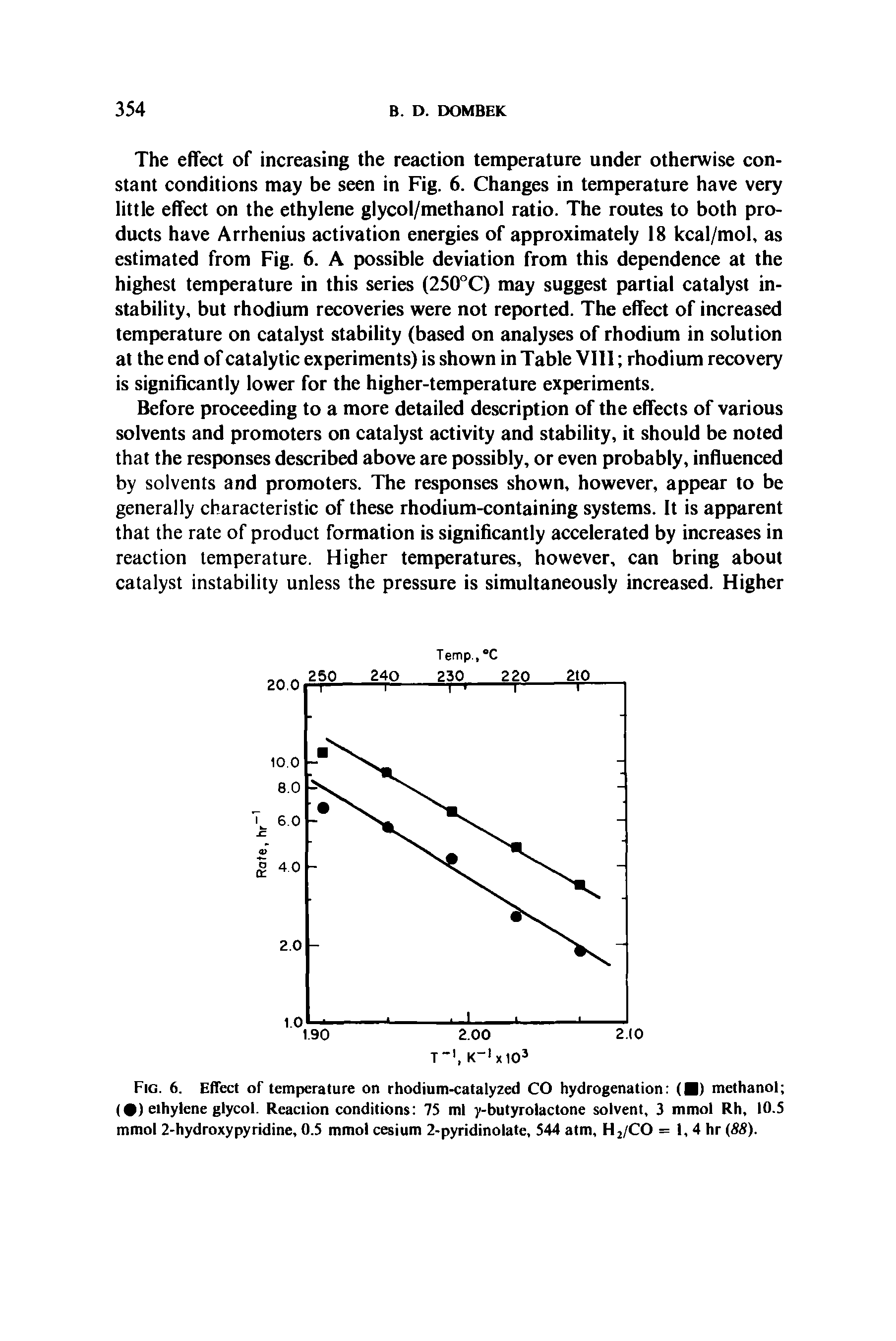Fig. 6. Effect of temperature on rhodium-catalyzed CO hydrogenation ( ) methanol ( ) ethylene glycol. Reaction conditions 75 ml y-butyrolactone solvent, 3 mmol Rh, 10.5 mmol 2-hydroxypyridine, 0.5 mmol cesium 2-pyridinolate, 544 atm, H2/CO = 1, 4 hr (88).