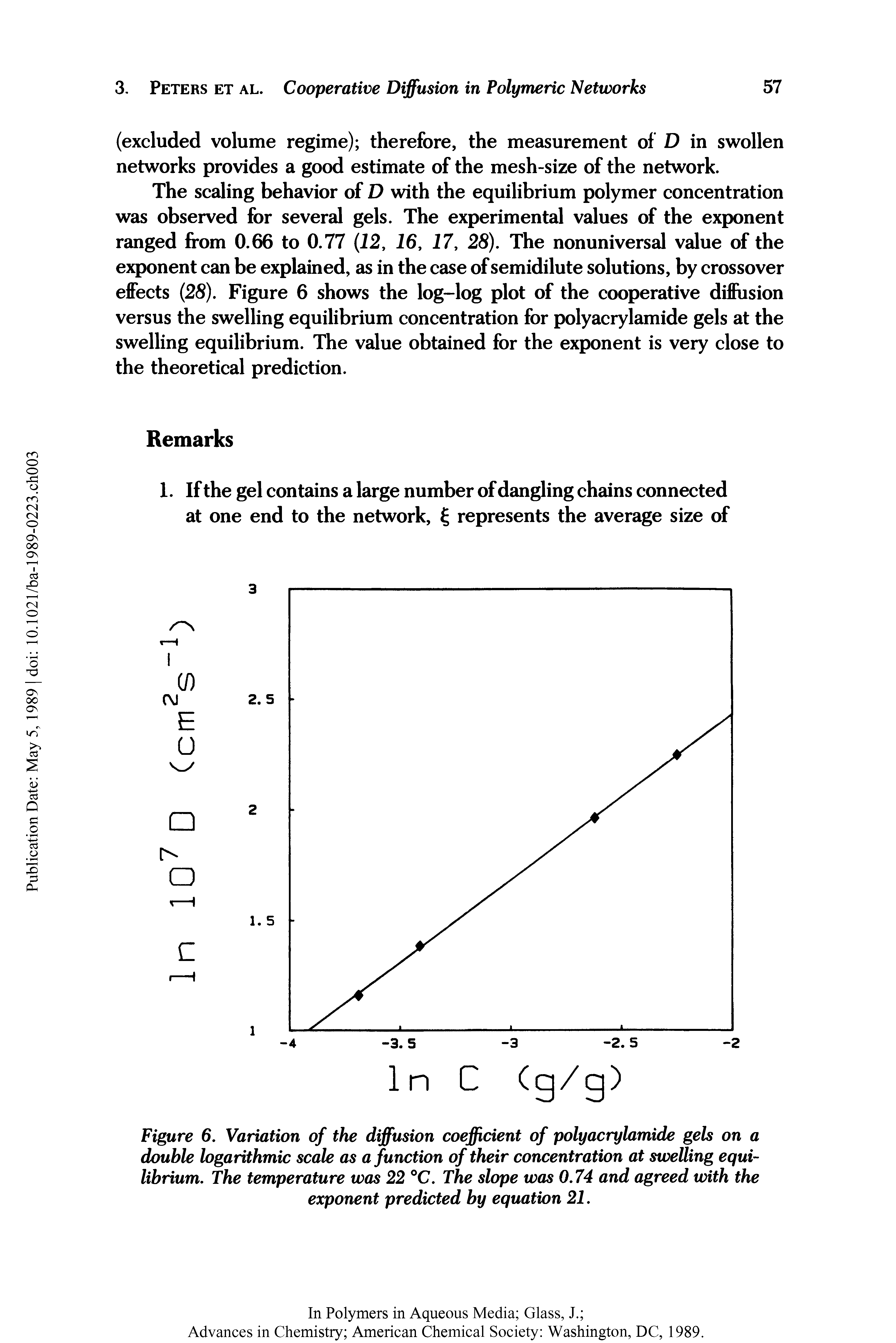 Figure 6. Variation of the diffusion coefficient of polyacrylamide gels on a double logarithmic scale as a function of their concentration at swelling equilibrium. The temperature was 22 C. The slope was 0.74 and agreed with the exponent predicted by equation 21.