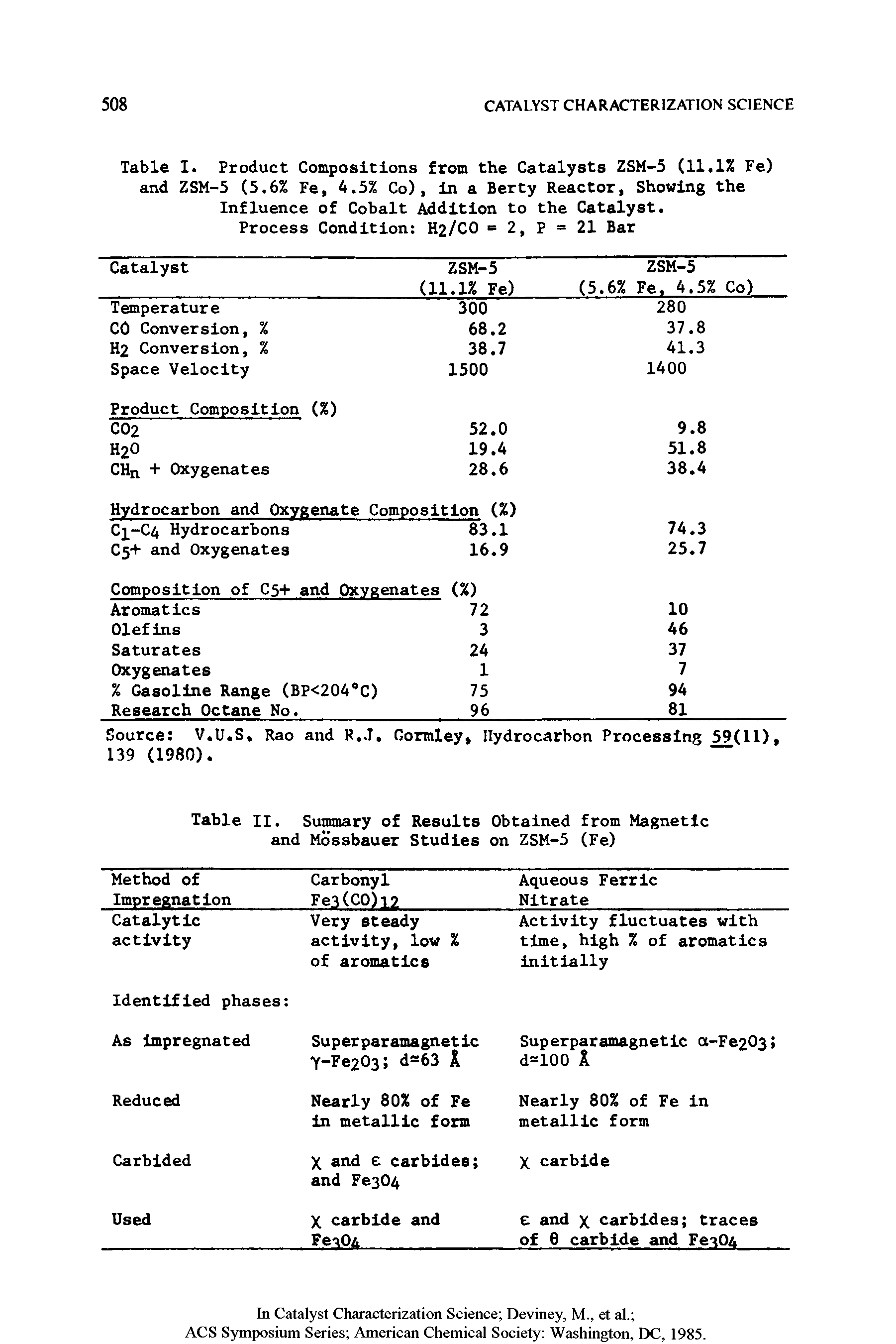 Table I. Product Compositions from the Catalysts ZSM-5 (11.1% Fe) and ZSM-5 (5.6% Fe, 4.5% Co), in a Berty Reactor, Showing the Influence of Cobalt Addition to the Catalyst.