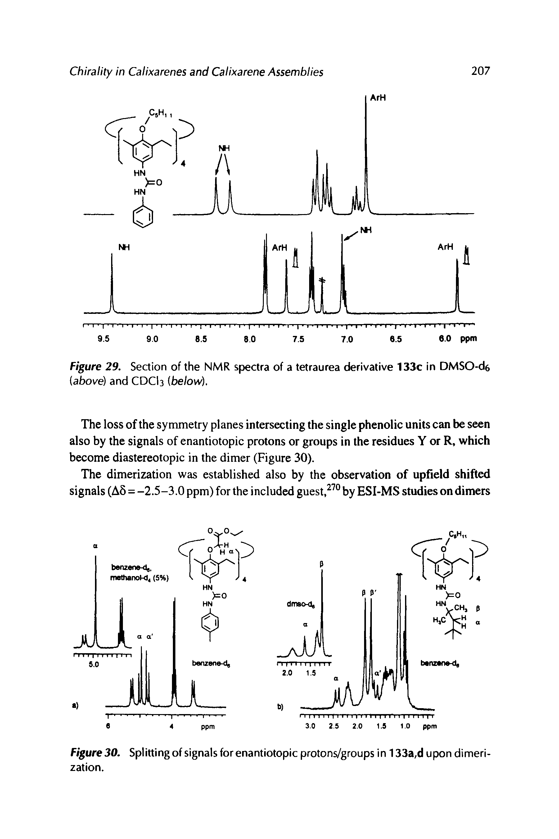 Figure 29. Section of the NMR spectra of a tetraurea derivative 133c in DMSO-d6...