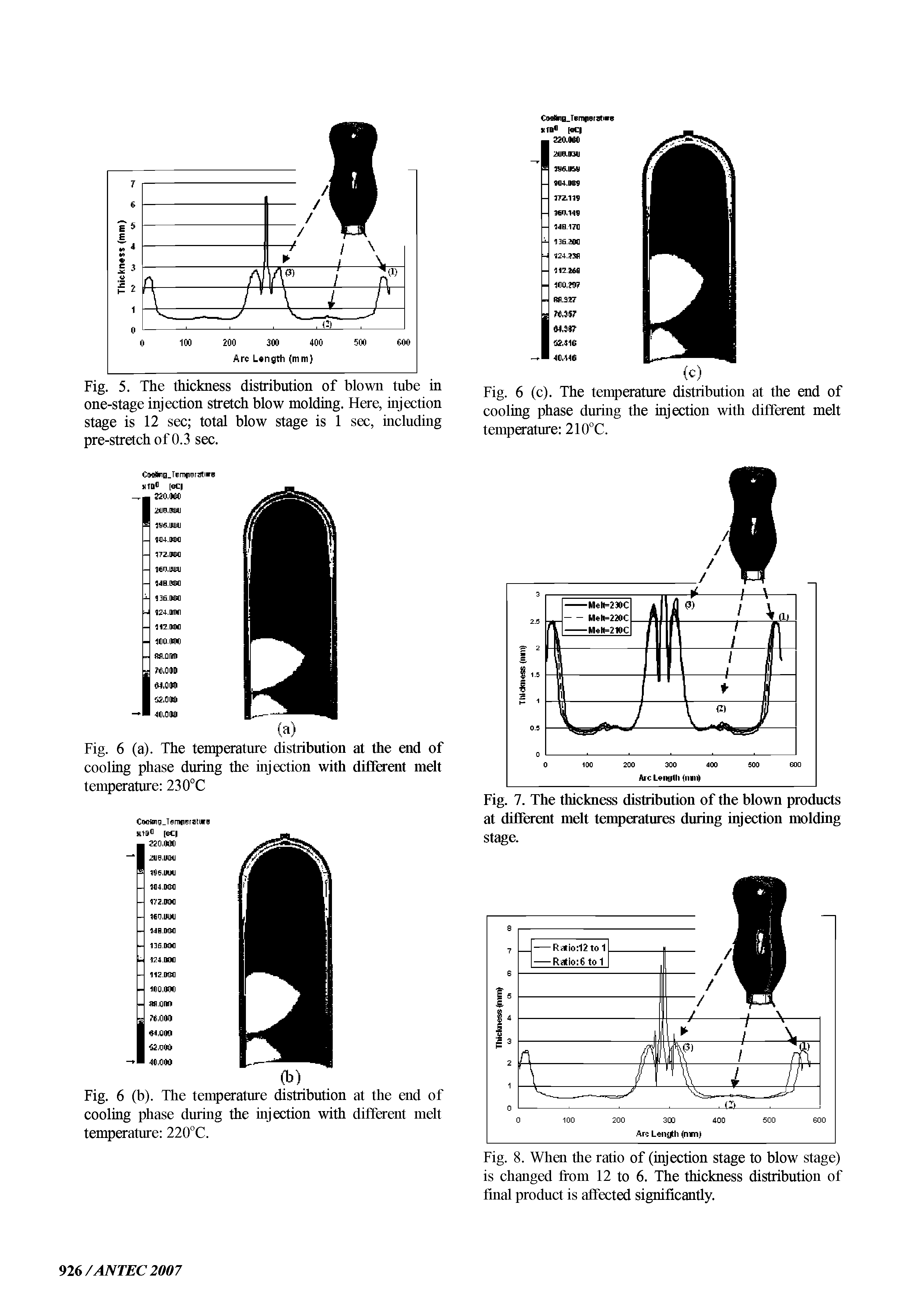 Fig. 7. The thickness distribution of the blown prodncts at different melt tempaatures during injection molding stage.
