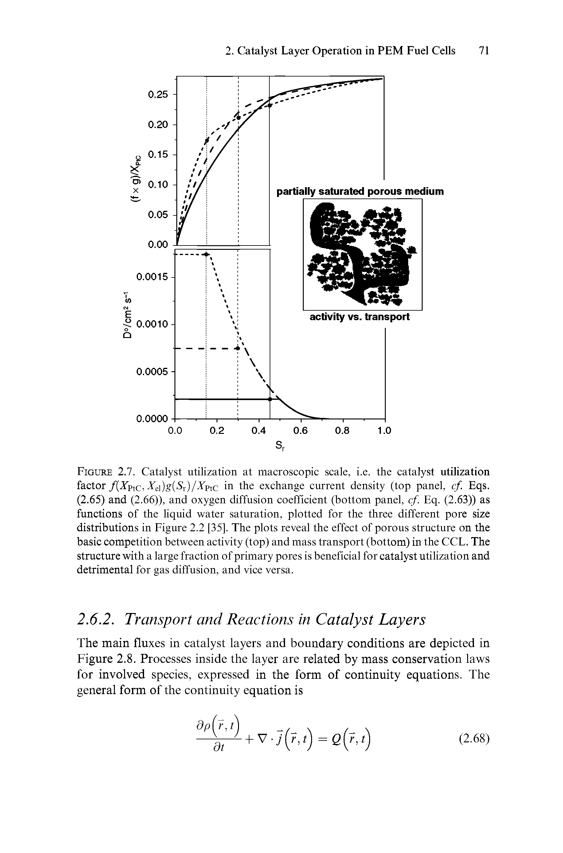 Figure 2.7. Catalyst utilization at macroscopic scale, i.e. the catalyst utilization factor /(Xptc, Xei) (>Sr)/Xptc in the exchange current density (top panel, cf. Eqs. (2.65) and (2.66)), and oxygen diffusion coefficient (bottom panel, cf. Eq. (2.63)) as functions of the liquid water saturation, plotted for the three different pore size distributions in Figure 2.2 [35]. The plots reveal the effect of porous structure on the basic competition between activity (top) and mass transport (bottom) in the CCL. The structure with a large fraction of primary pores is beneficial for catalyst utilization and detrimental for gas diffusion, and vice versa.