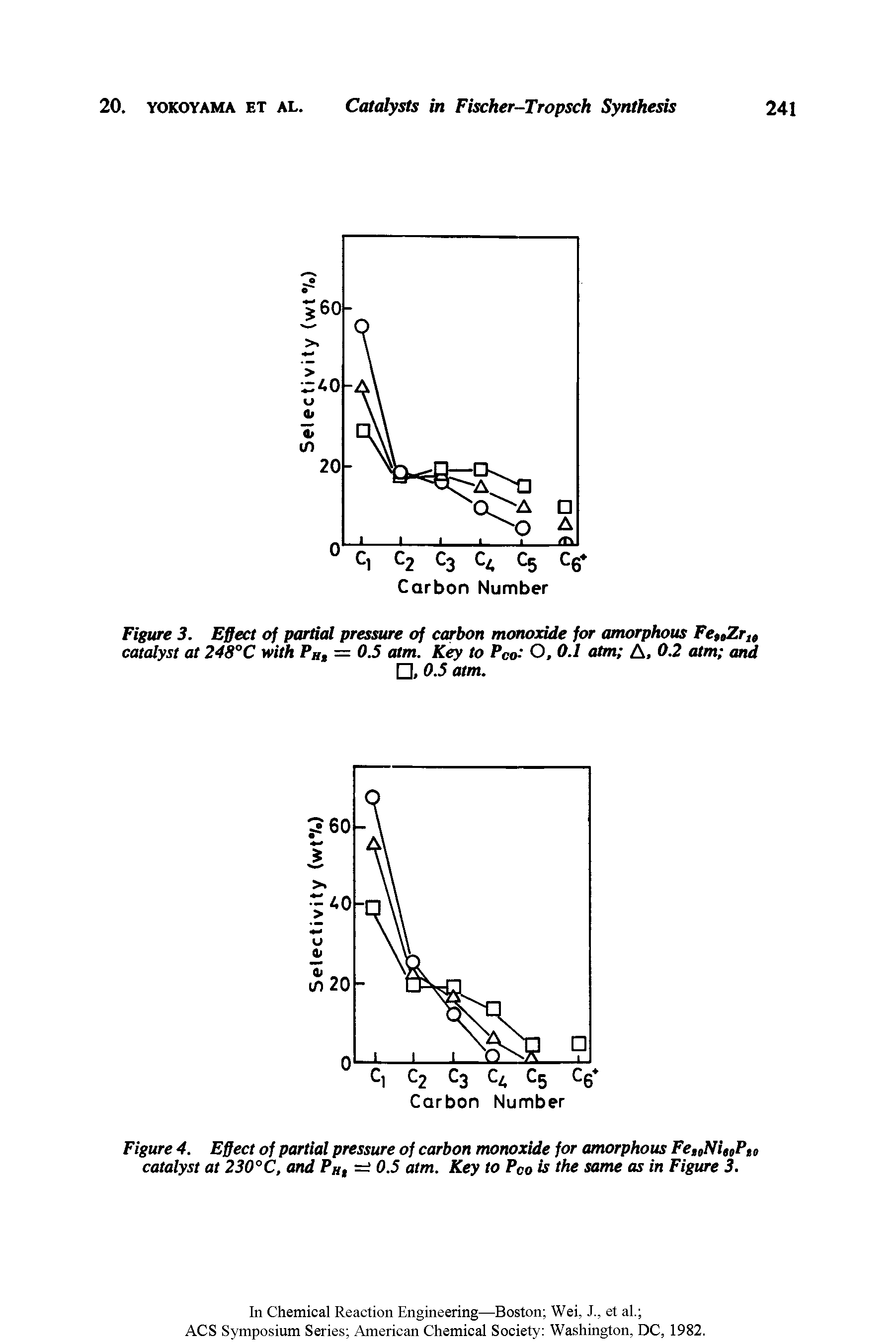 Figure 4. Effect of partial pressure of carbon monoxide for amorphous Fe,0NitoPti> catalyst at 230°C, and PH, — 0.5 atm. Key to PCo is the same as in Figure 3.