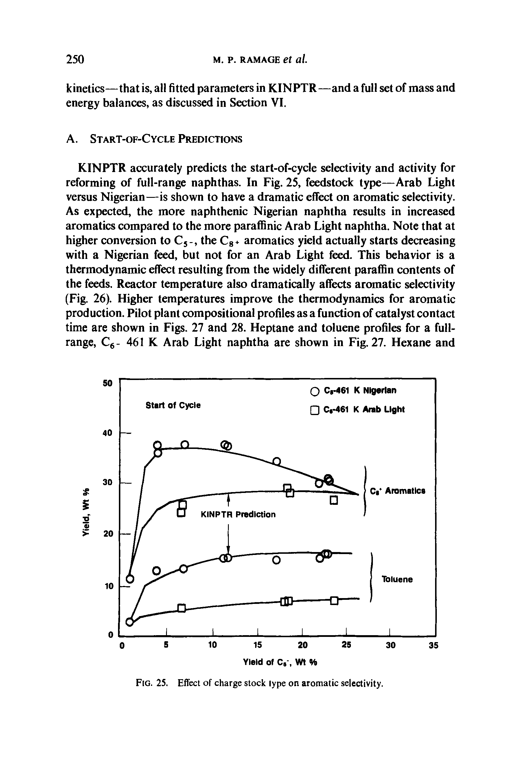 Fig. 25. Effect of charge stock lype on aromatic selectivity.