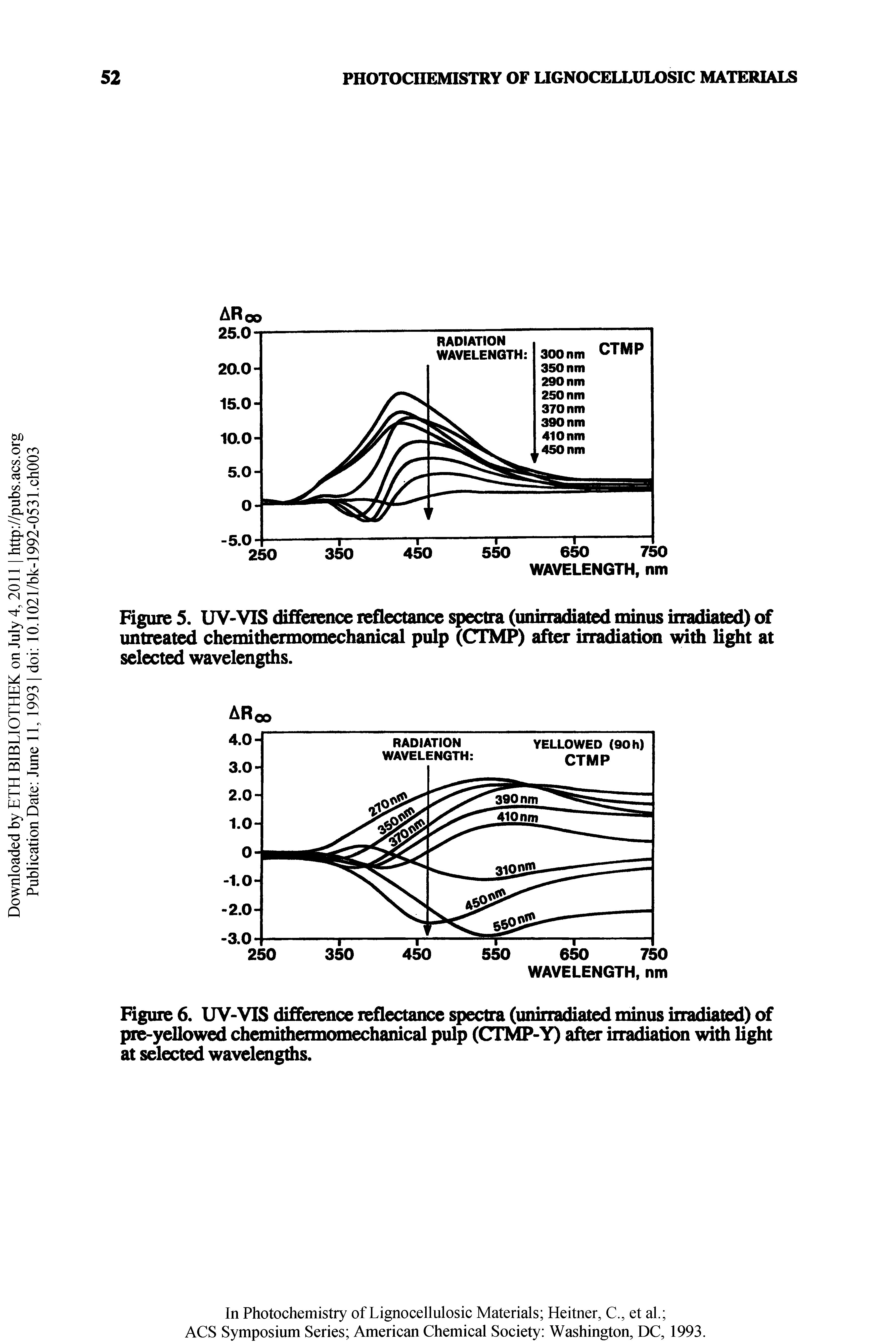 Figure 5. UV-VIS difference reflectance spectra (unirradiated minus irradiated) of untreated chemithermomechanical pulp (CTMP) after irradiation with light at selected wavelengths.