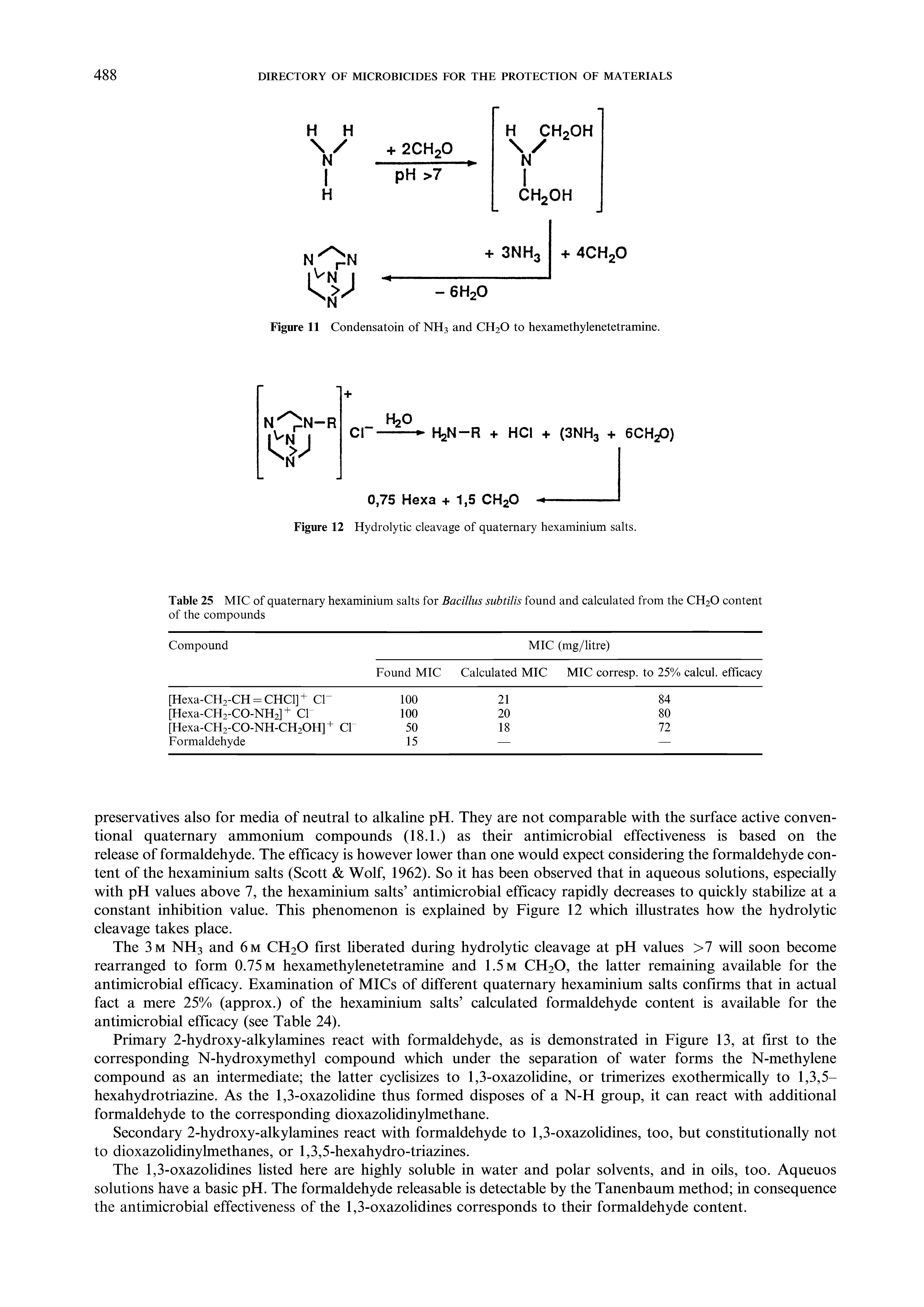 Table 25 MIC of quaternary hexaminium salts for Bacillus subtilis found and calculated from the CH2O content of the compounds...