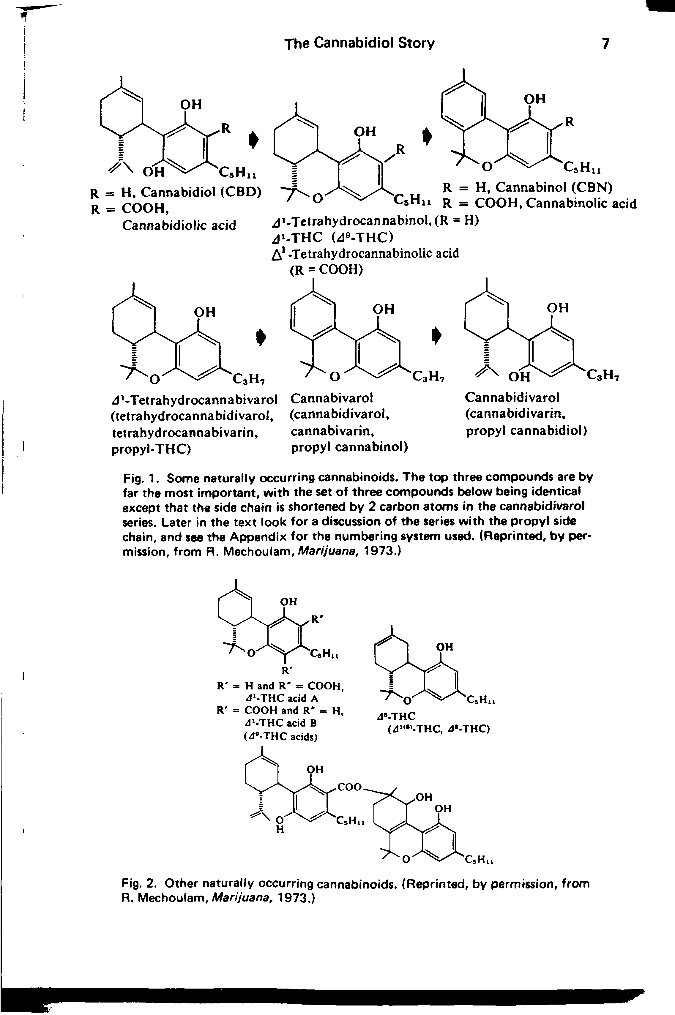 Fig. 1. Some naturally occurring cannabinoids. The top three compounds are by far the most important, with the set of three compounds below being identical except that the side chain is shortened by 2 carbon atoms in the cannabidivarol series. Later in the text look for a discussion of the series with the propyl side chain, and see the Appendix for the numbering system used. (Reprinted, by permission, from R. Mechoulam, Mar/yt/ana, 1973.)...