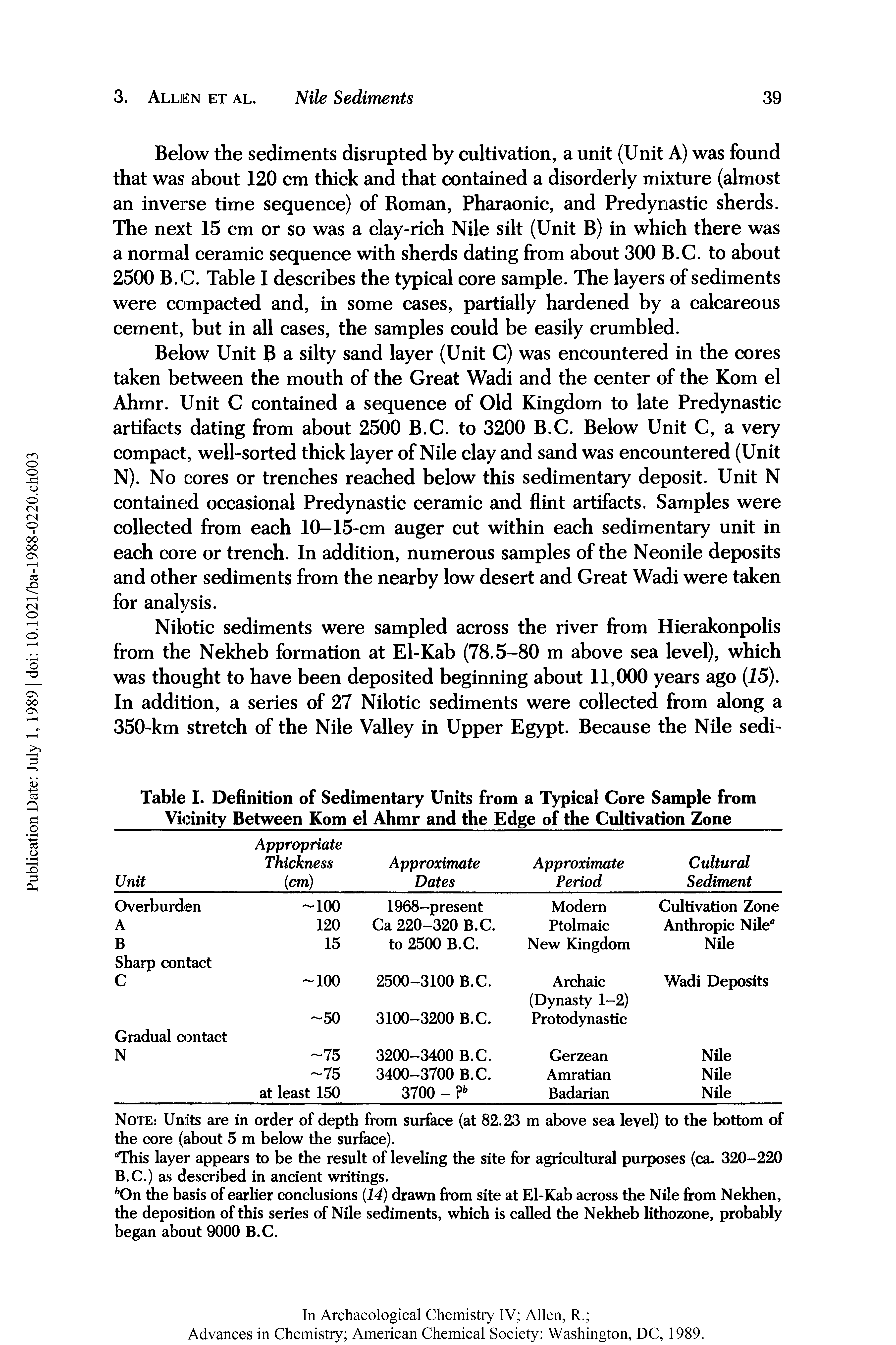 Table I. Definition of Sedimentary Units from a Typical Core Sample from Vicinity Between Kom el Ahmr and the Edge of the Cultivation Zone...