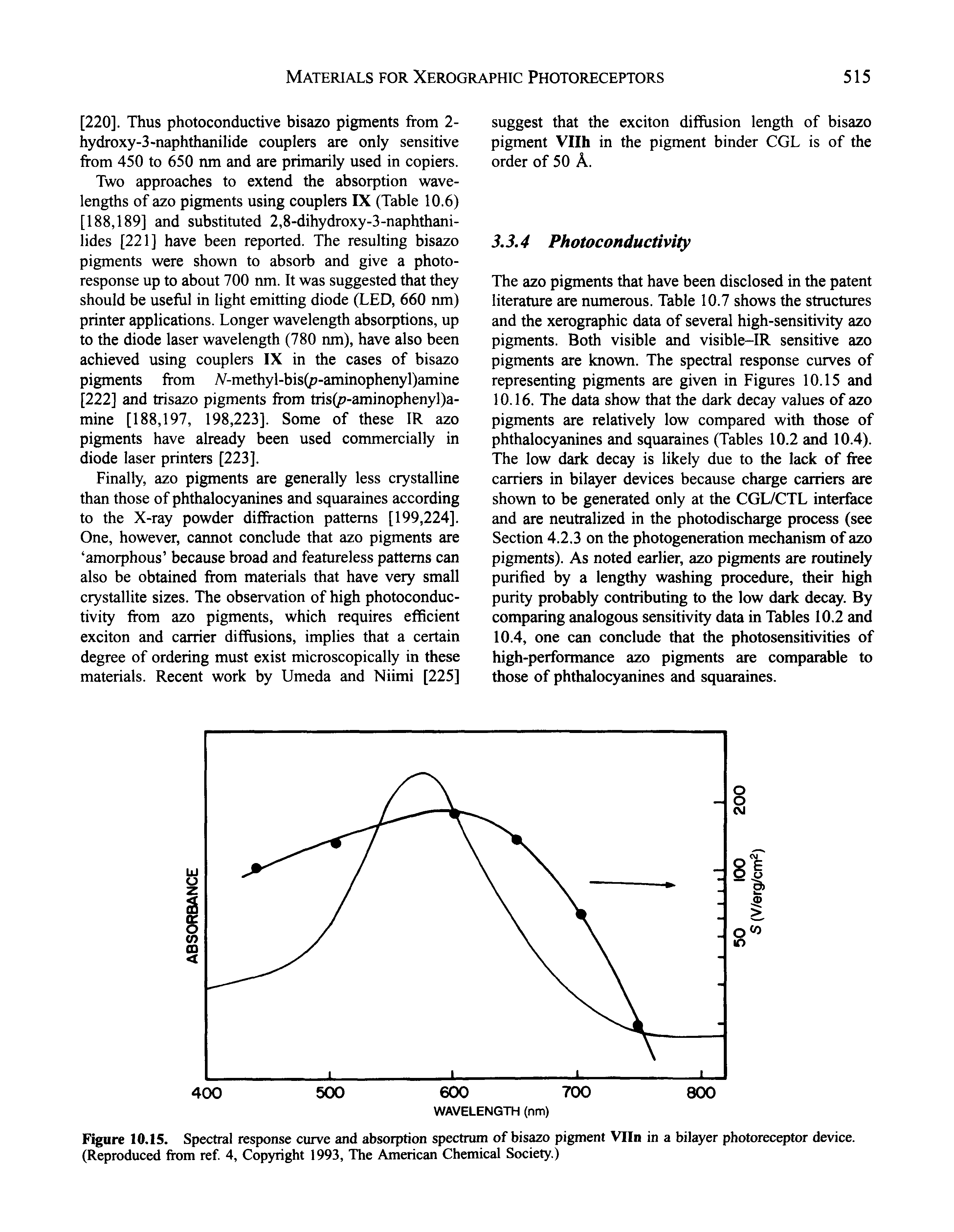 Figure 10.15. Spectral response curve and absorption spectrum of bisazo pigment Vlln in a bilayer photoreceptor device. (Reproduced from ref 4, Copyright 1993, The American Chemical Society.)...