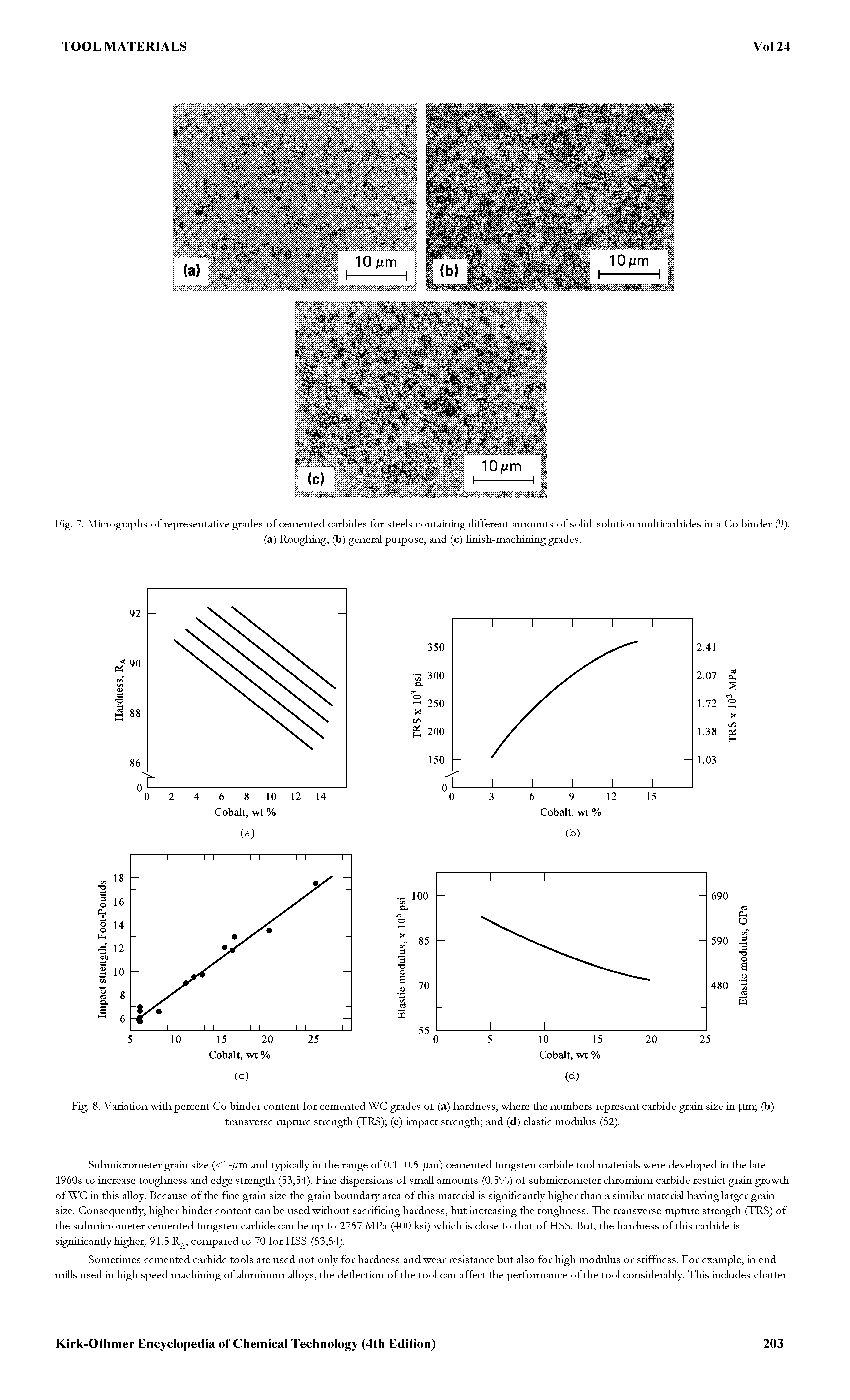 Fig. 8. Variation with percent Co binder content for cemented WC grades of (a) hardness, where the numbers represent carbide grain size in pm (b)...