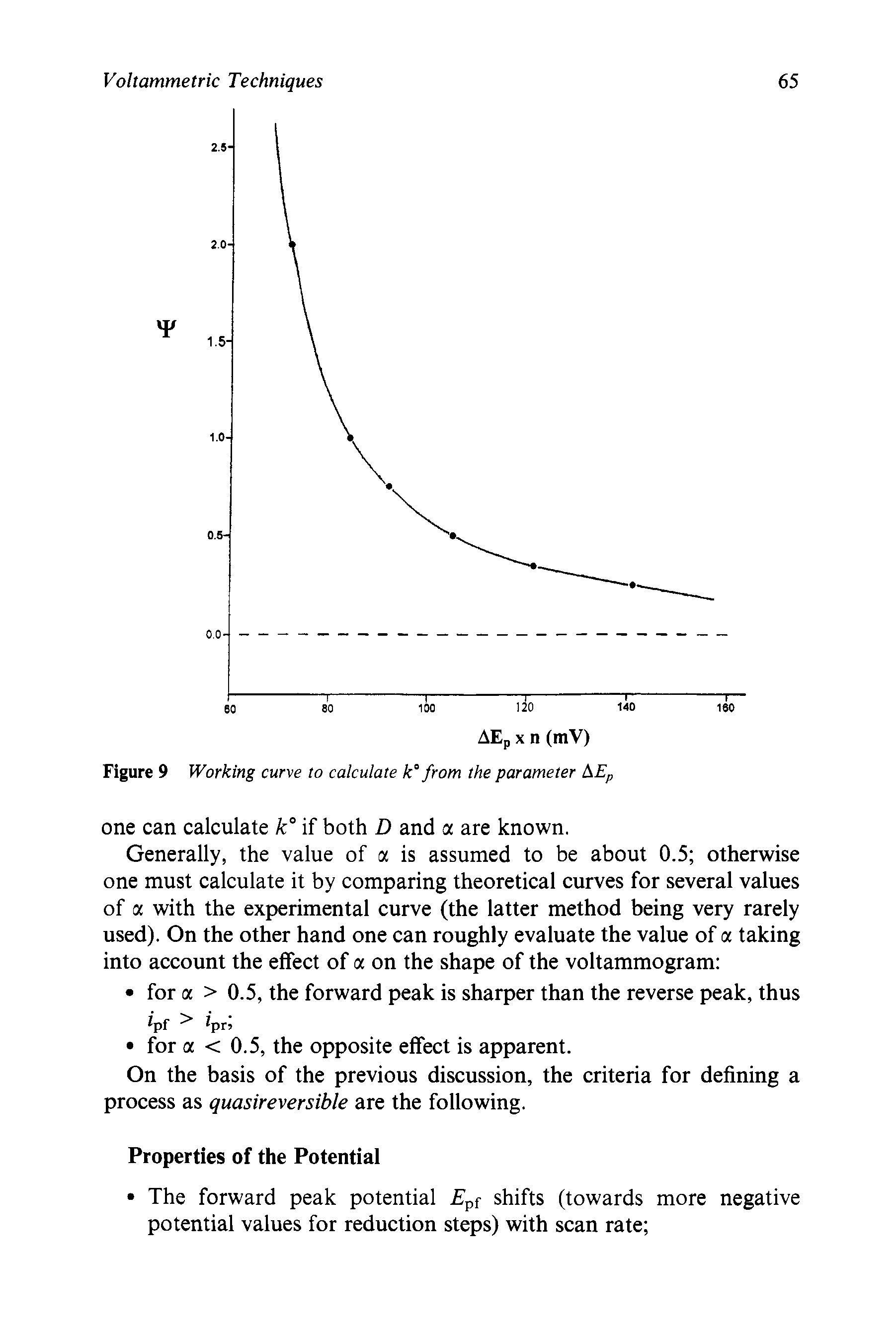 Figure 9 Working curve to calculate k° from the parameter AEp...