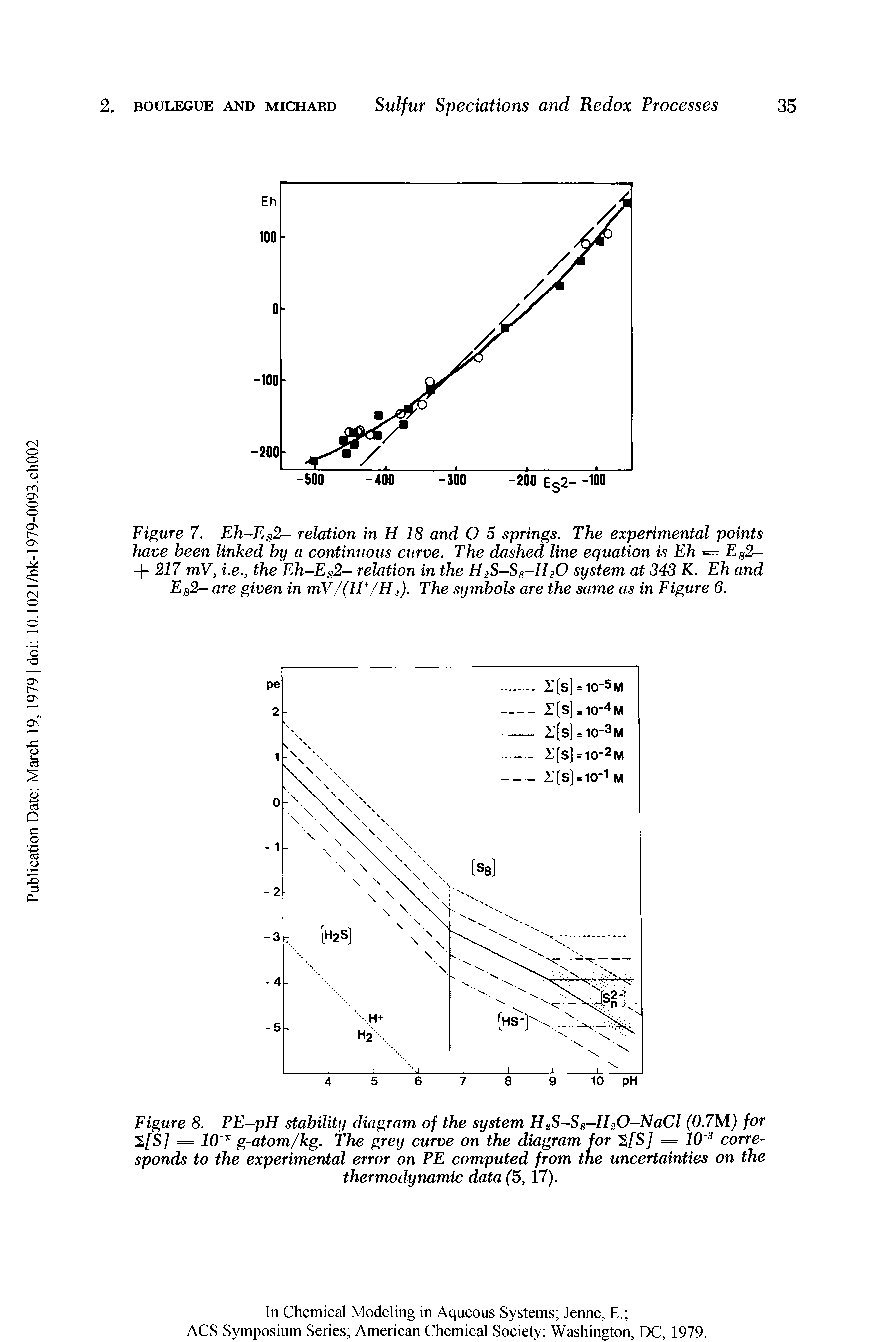 Figure 8. PE-pH stability diagram of the system H2S-S8—H20-NaCl (0.7M) for " [S] = 10 g-atom/kg. The grey curve on the diagram for [S] = 10 corresponds to the experimental error on PE computed from the uncertainties on the thermodynamic data (5, 17).