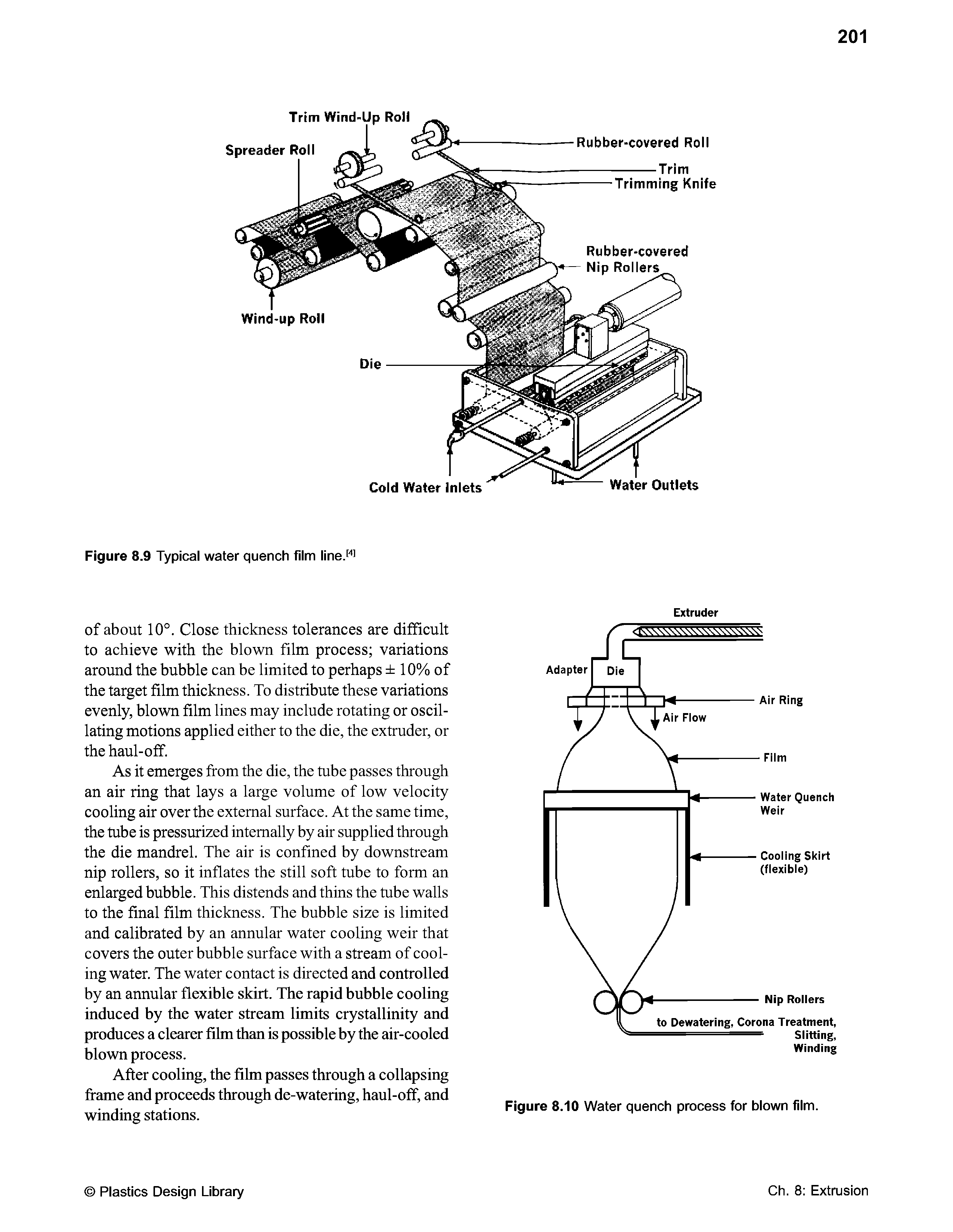 Figure 8.10 Water quench process for blown film.
