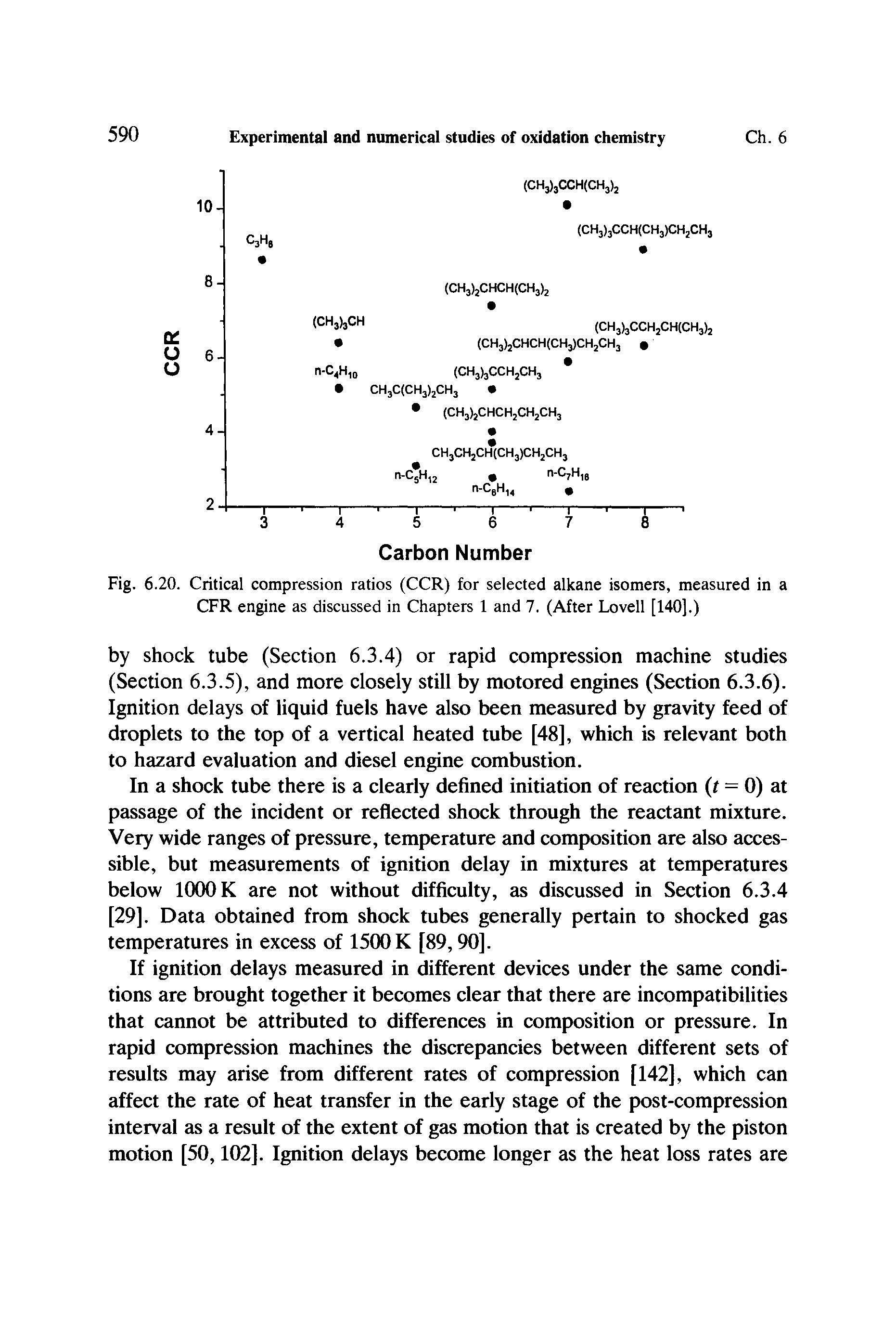Fig. 6.20. Critical compression ratios (CCR) for selected alkane isomers, measured in a CFR engine as discussed in Chapters 1 and 7. (After Lovell [140].)...