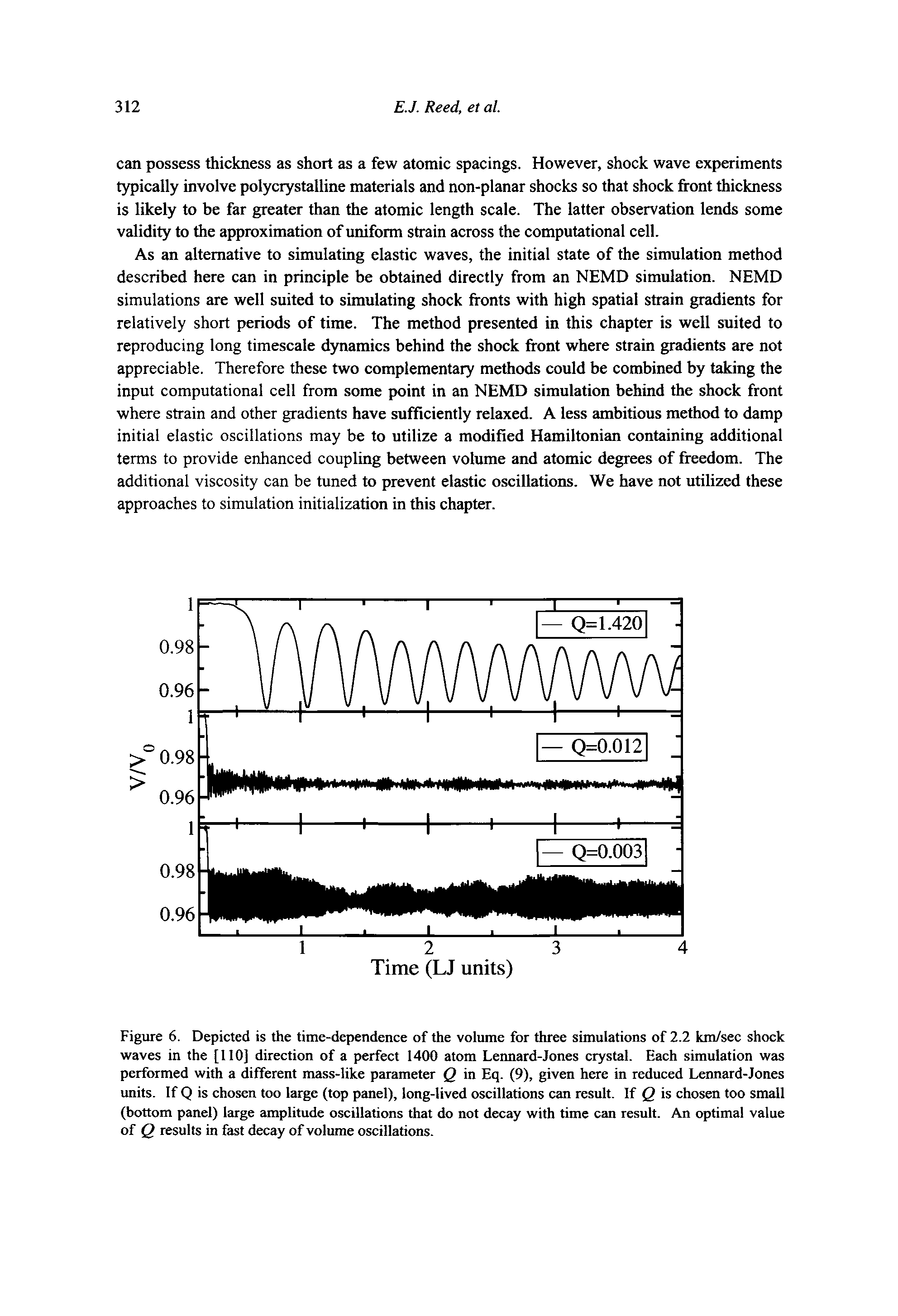 Figure 6. Depicted is the time-dependence of the volume for three simulations of 2.2 km/sec shock waves in the [110] direction of a perfect 1400 atom Lennard-Jones crystal. Each simulation was performed with a different mass-like parameter Q in Eq. (9), given here in reduced Leimard-Jones units. If Q is chosen too large (top panel), long-lived oscillations can result. If Q is chosen too small (bottom panel) large amplitude oscillations that do not decay with time can result. An optimal value of Q results in fast decay of volume oscillations.