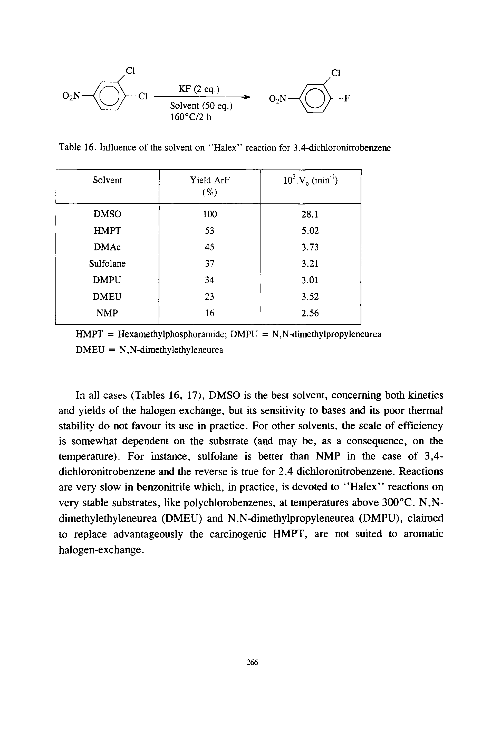 Table 16. Influence of the solvent on Halex reaction for 3,4-dichloronitrobenzene...