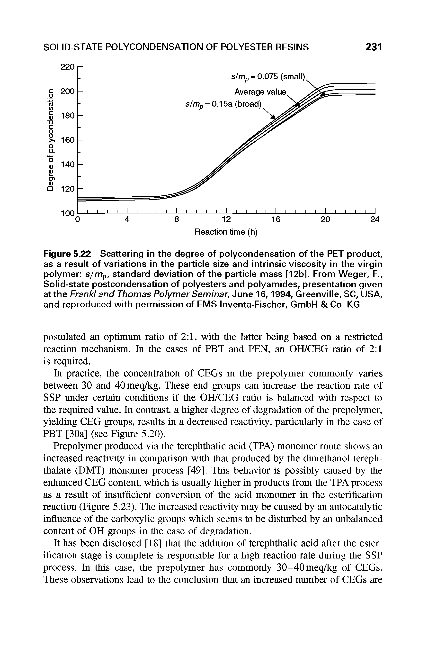 Figure 5.22 Scattering in the degree of polycondensation of the PET product, as a result of variations in the particle size and intrinsic viscosity in the virgin polymer s/mp, standard deviation of the particle mass [12b]. From Weger, F., Solid-state postcondensation of polyesters and polyamides, presentation given at the FrankI and Thomas Polymer Seminar, June 16,1994, Greenville, SC, USA, and reproduced with permission of EMS Inventa-Fischer, GmbH Co. KG...