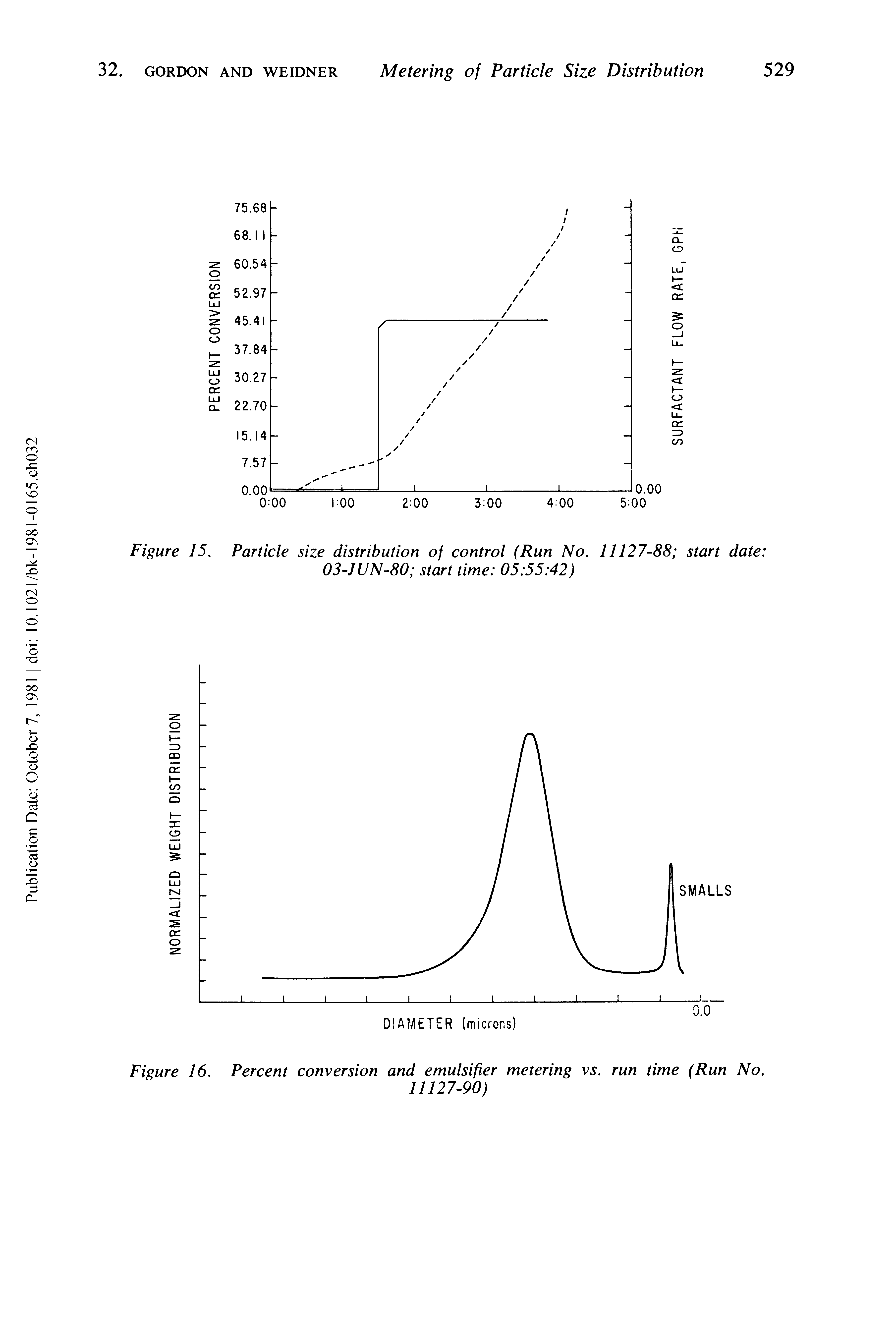 Figure 16. Percent conversion and emulsifier metering vs. run time (Run No.