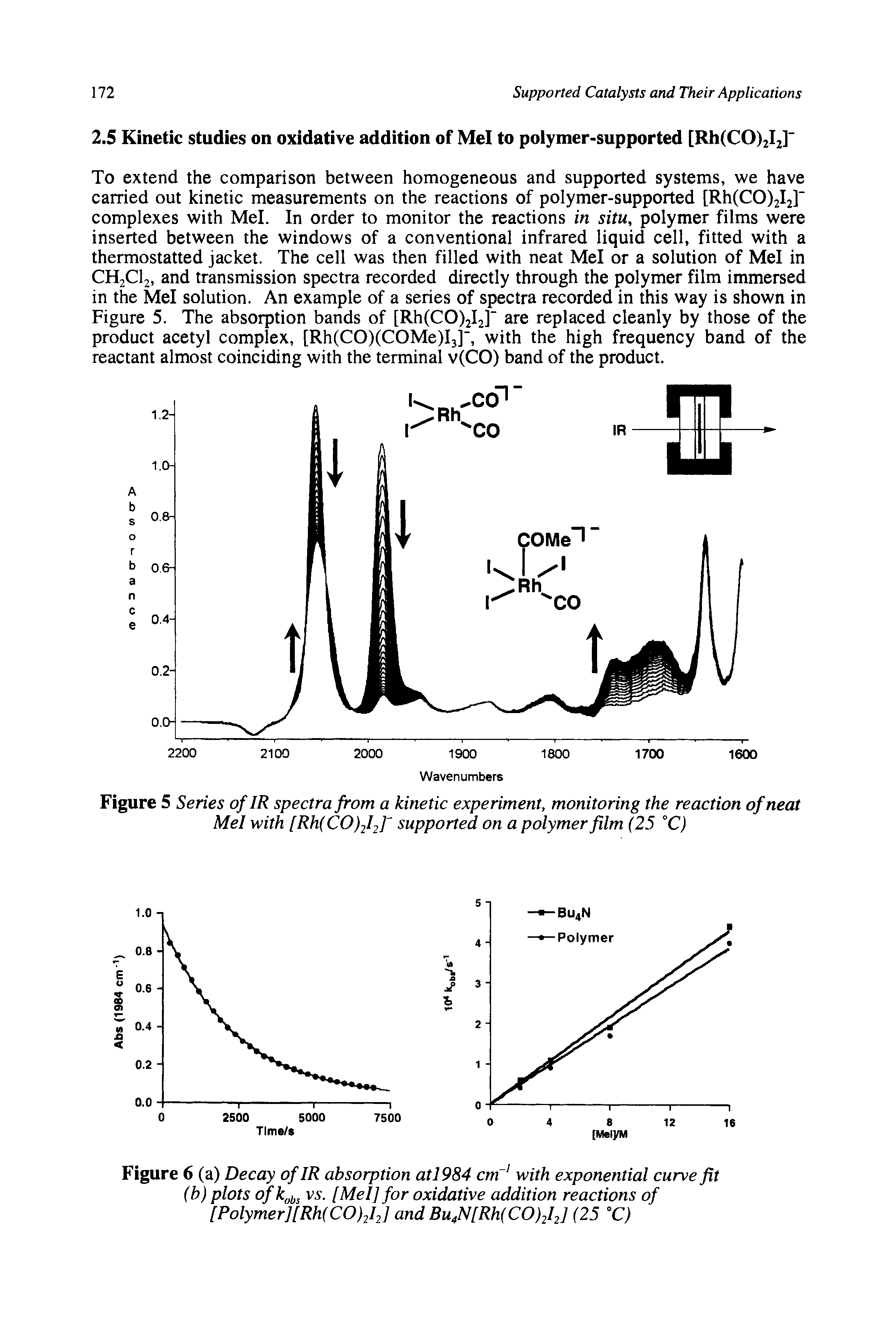 Figure 5 Series of IR spectra from a kinetic experiment, monitoring the reaction of neat Mel with [Rh( CO)2I2f supported on a polymer film (25 °C)...