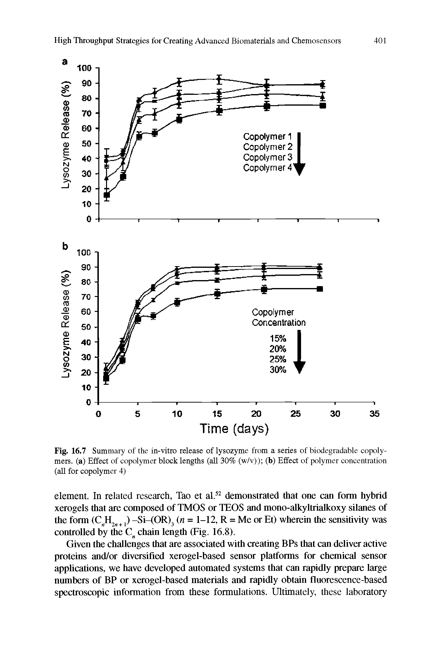 Fig. 16.7 Summary of the in-vitro release of lysozyme from a series of biodegradable copolymers. (a) Effect of copolymer block lengths (all 30% (w/v)) (b) Effect of polymer concentration (all for copolymer 4)...