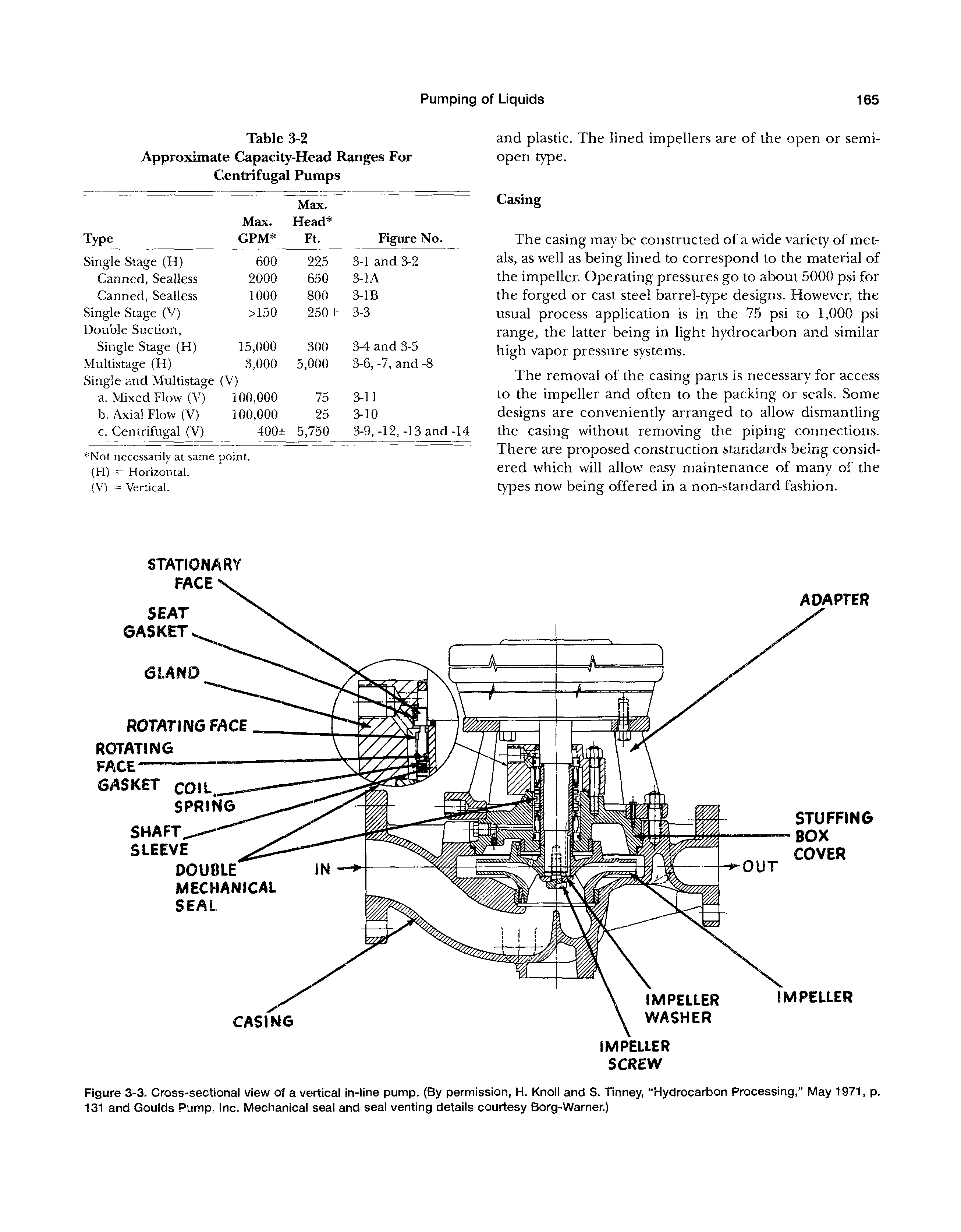Figure 3-3. Cross-sectional view of a vertical in-line pump. (By permission, H. Knoll and S. Tinney, Hydrocarbon Processing," May 1971, p. 131 and Goulds Pump, Inc. Mechanical seal and seal venting details courtesy Borg-Warner.)...