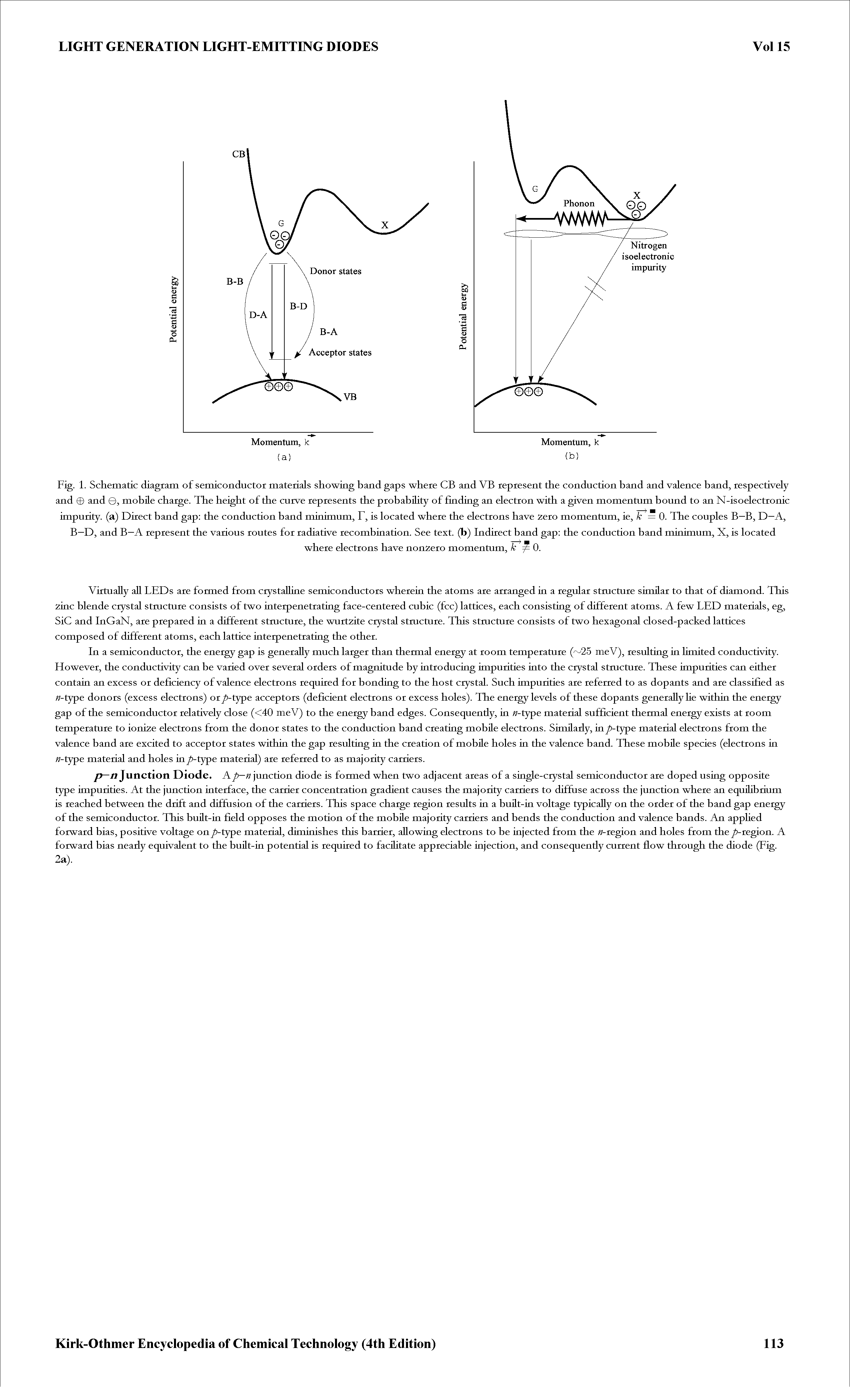 Fig. 1. Schematic diagram of semiconductor materials showing band gaps where CB and VB represent the conduction band and valence band, respectively and 0 and 0, mobile charge. The height of the curve represents the probabiUty of finding an electron with a given momentum bound to an N-isoelectronic impurity, (a) Direct band gap the conduction band minimum, F, is located where the electrons have 2ero momentum, ie, k = 0. The couples B—B, D—A, B—D, and B—A represent the various routes for radiative recombination. See text, (b) Indirect band gap the conduction band minimum, X, is located...