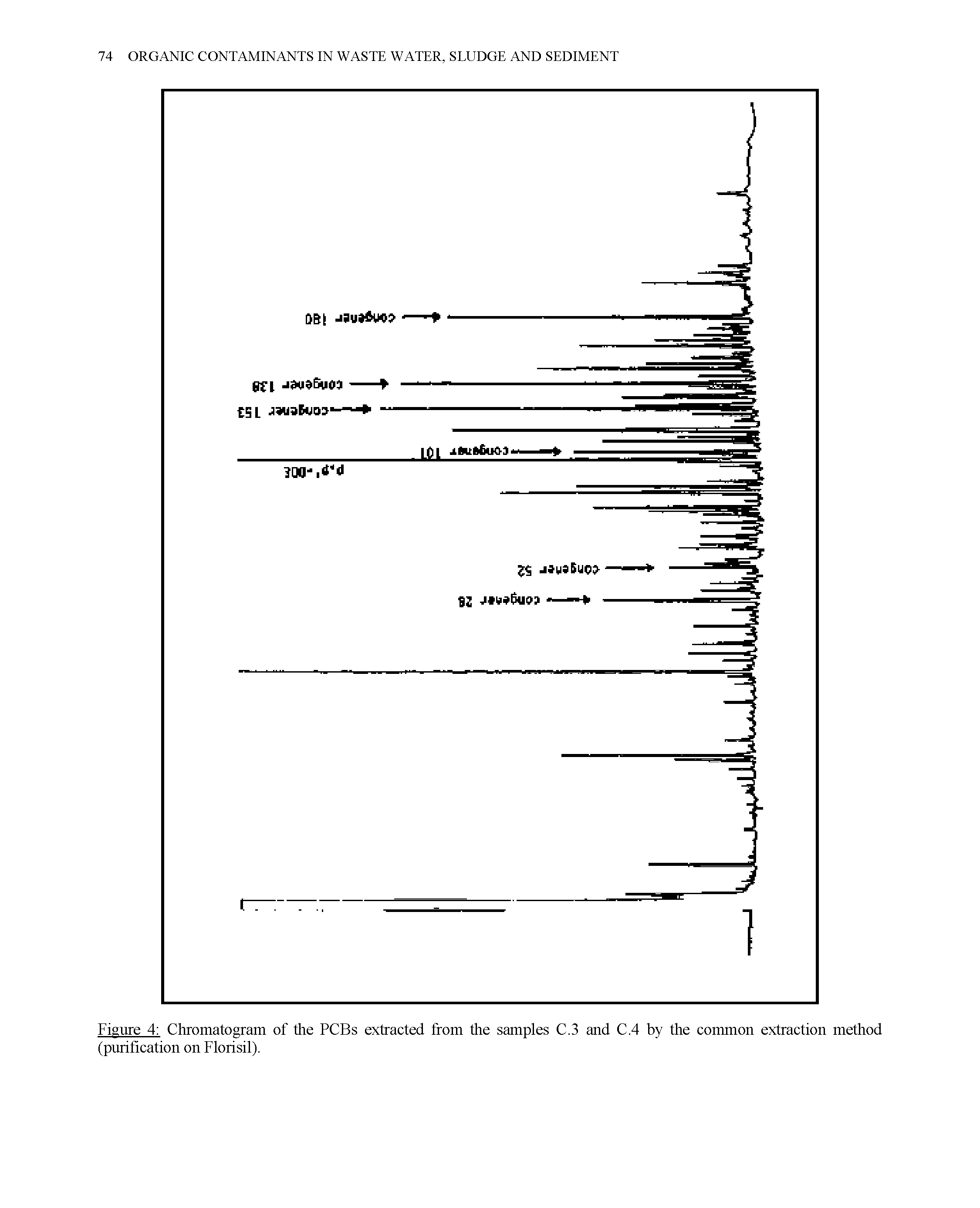 Figure 4 Chromatogram of the PCBs extracted from the samples C.3 and C.4 by the common extraction method (purification on Florisil).