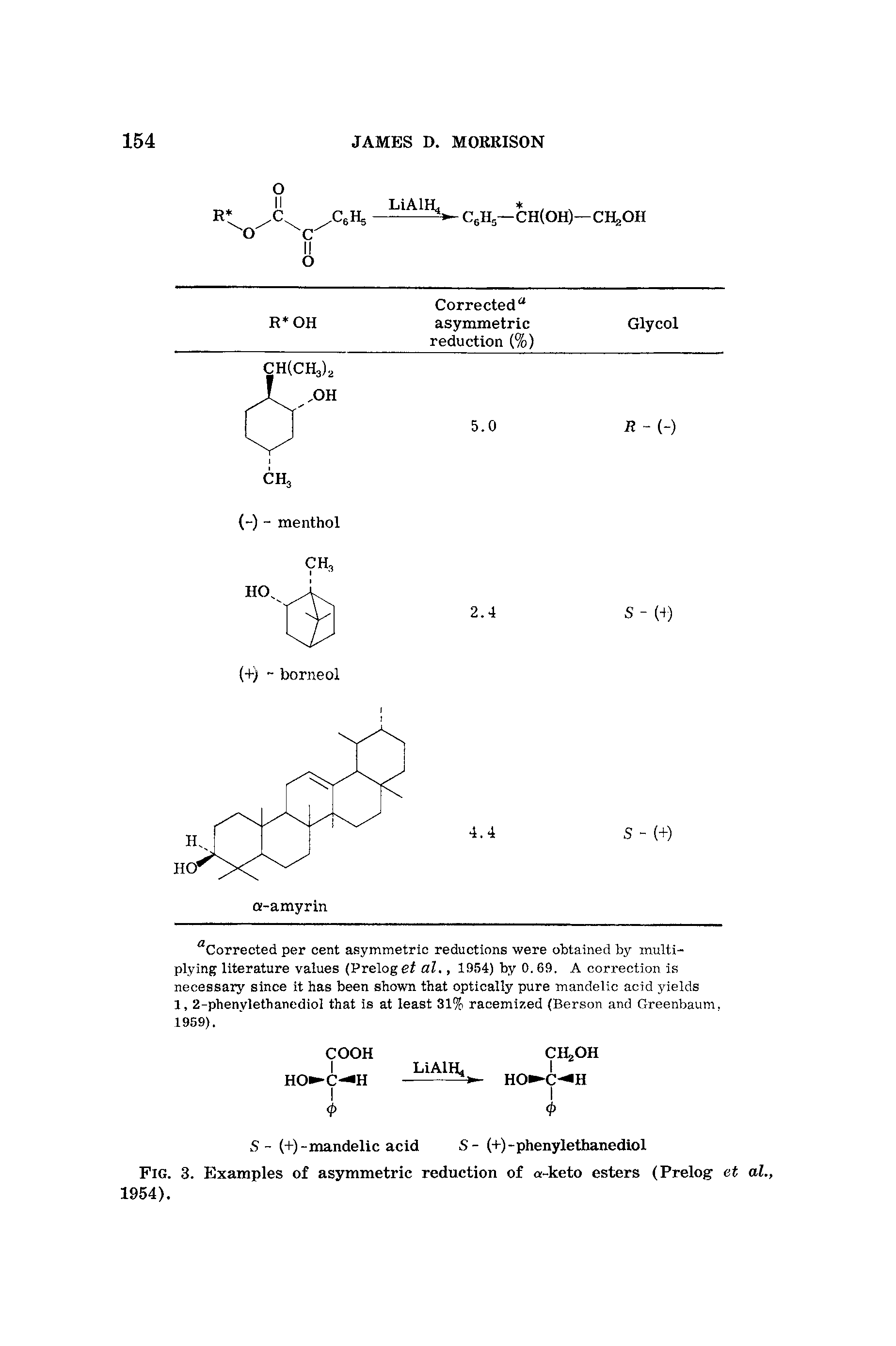 Fig. 3. Examples of asymmetric reduction of a-keto esters (Prelog et al., 1954).