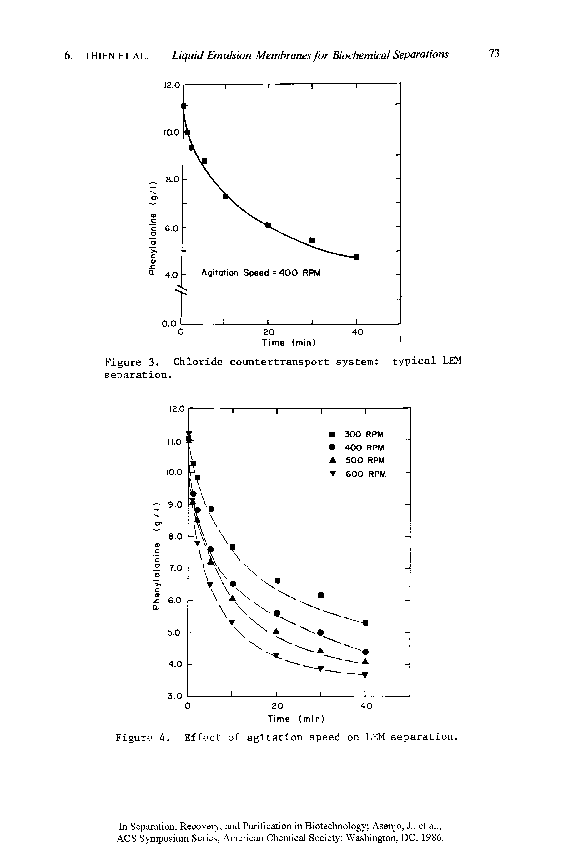 Figure 3. Chloride countertransport system typical LEM separation.