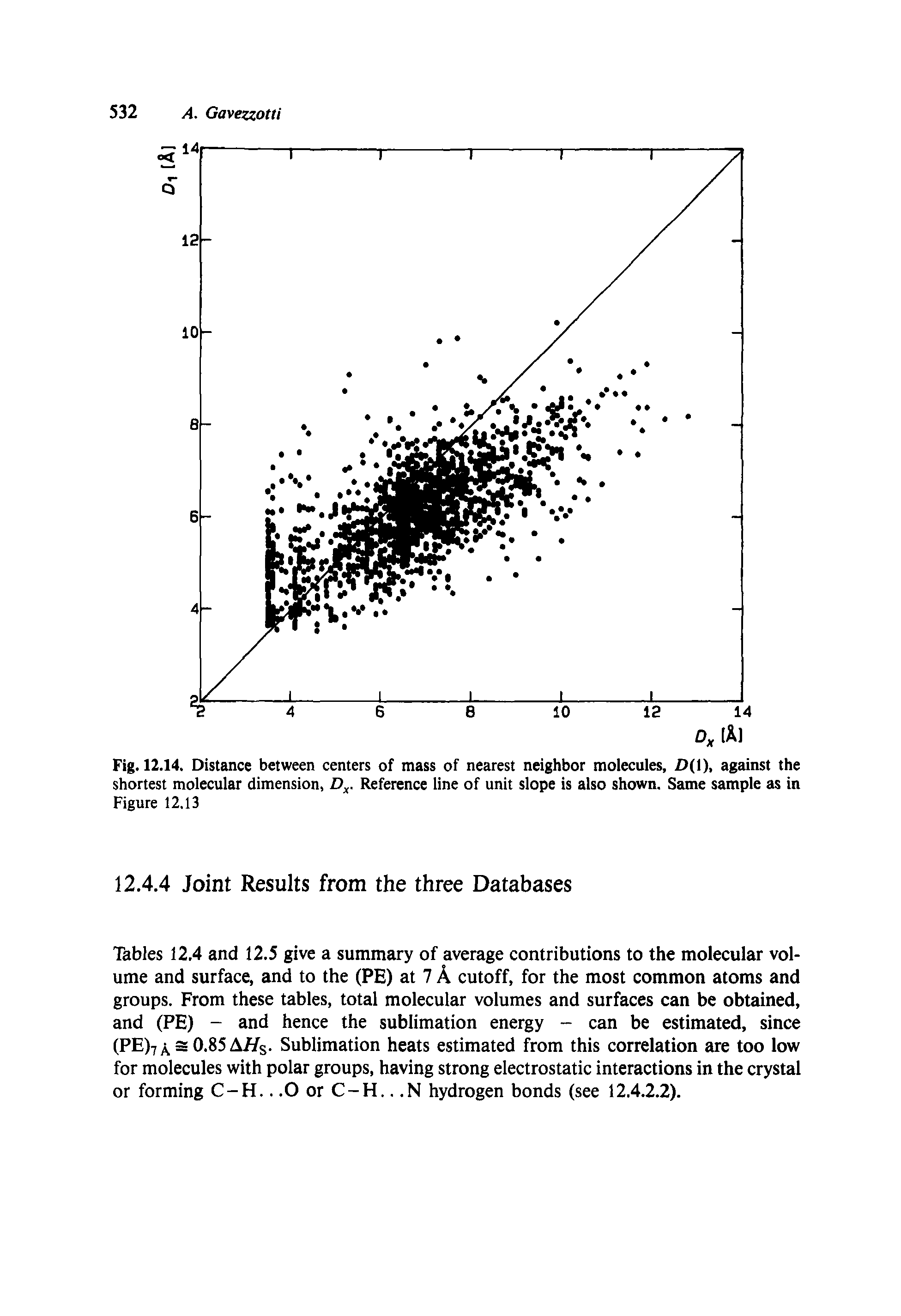 Tables 12.4 and 12.5 give a summary of average contributions to the molecular volume and surface, and to the (PE) at 7 A cutoff, for the most common atoms and groups. From these tables, total molecular volumes and surfaces can be obtained, and (PE) - and hence the sublimation energy - can be estimated, since (PE)7a s 0.85 Ai/s- Sublimation heats estimated from this correlation are too low for molecules with polar groups, having strong electrostatic interactions in the crystal or forming C-H...OorC-H...N hydrogen bonds (see 12.4.2.2).