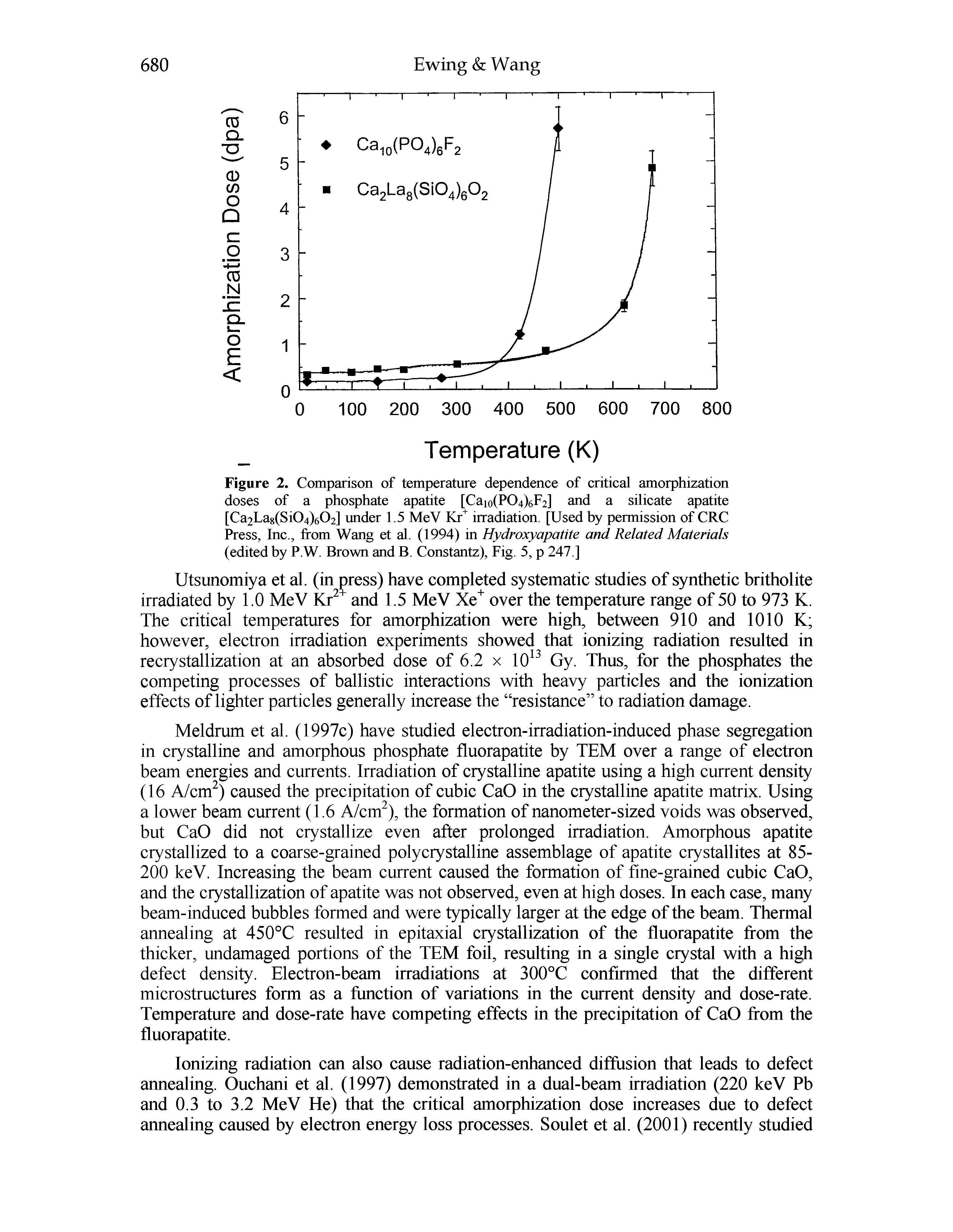Figure 2. Comparison of temperature dependence of critical amorphization doses of a phosphate apatite [Caio(P04)6p2] and a silicate apatite [Ca2La8(Si04)602] under 1.5 MeV Kr irradiation. [Used by permission of CRC Press, Inc., from Wang et al. (1994) in Hydroxyapatite and Related Materials (edited by P.W. Brown and B. Constantz), Fig. 5, p 247.]...