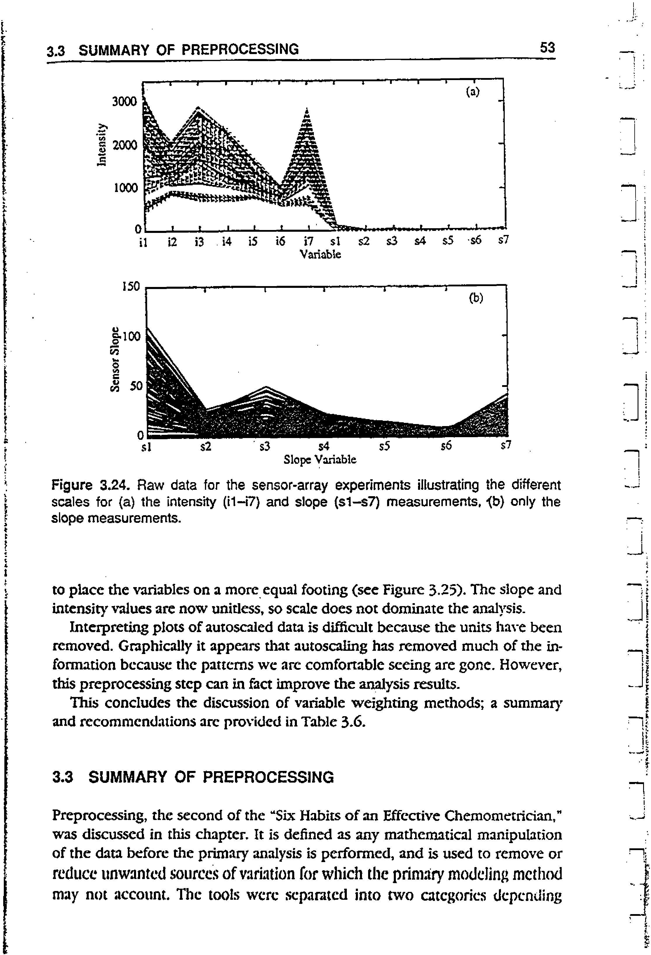 Figure 3.24. Raw data for the sensor-array experiments illustrating the different scales for (a) the intensity (i1-i7) and slope (s1-s7) measurements, <b) only the slope measurements.