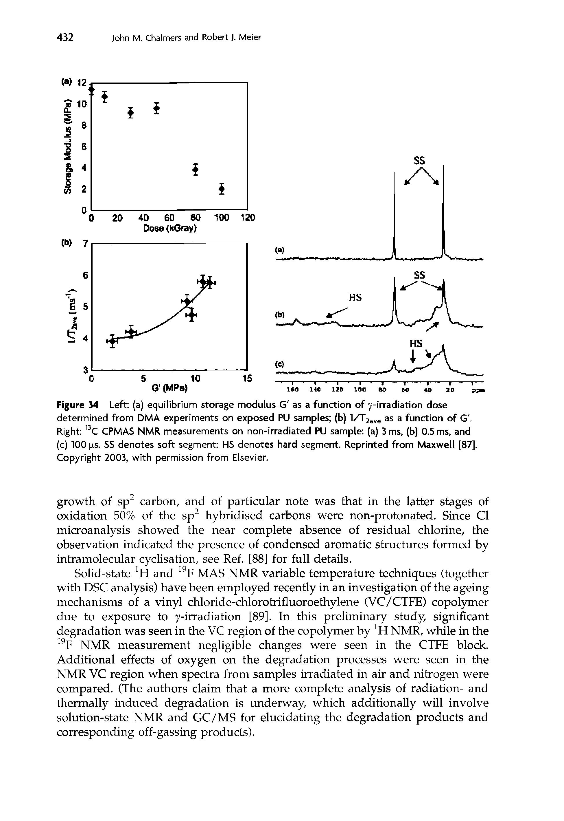 Figure 34 Left (a) equilibrium storage modulus G as a function of y-irradiation dose determined from DMA experiments on exposed PU samples (b) 1/T2ave as a function of G. Right BC CPMAS NMR measurements on non-irradiated PU sample (a) 3 ms, (b) 0.5 ms, and (c) 100 pis. SS denotes soft segment HS denotes hard segment. Reprinted from Maxwell [87], Copyright 2003, with permission from Elsevier.