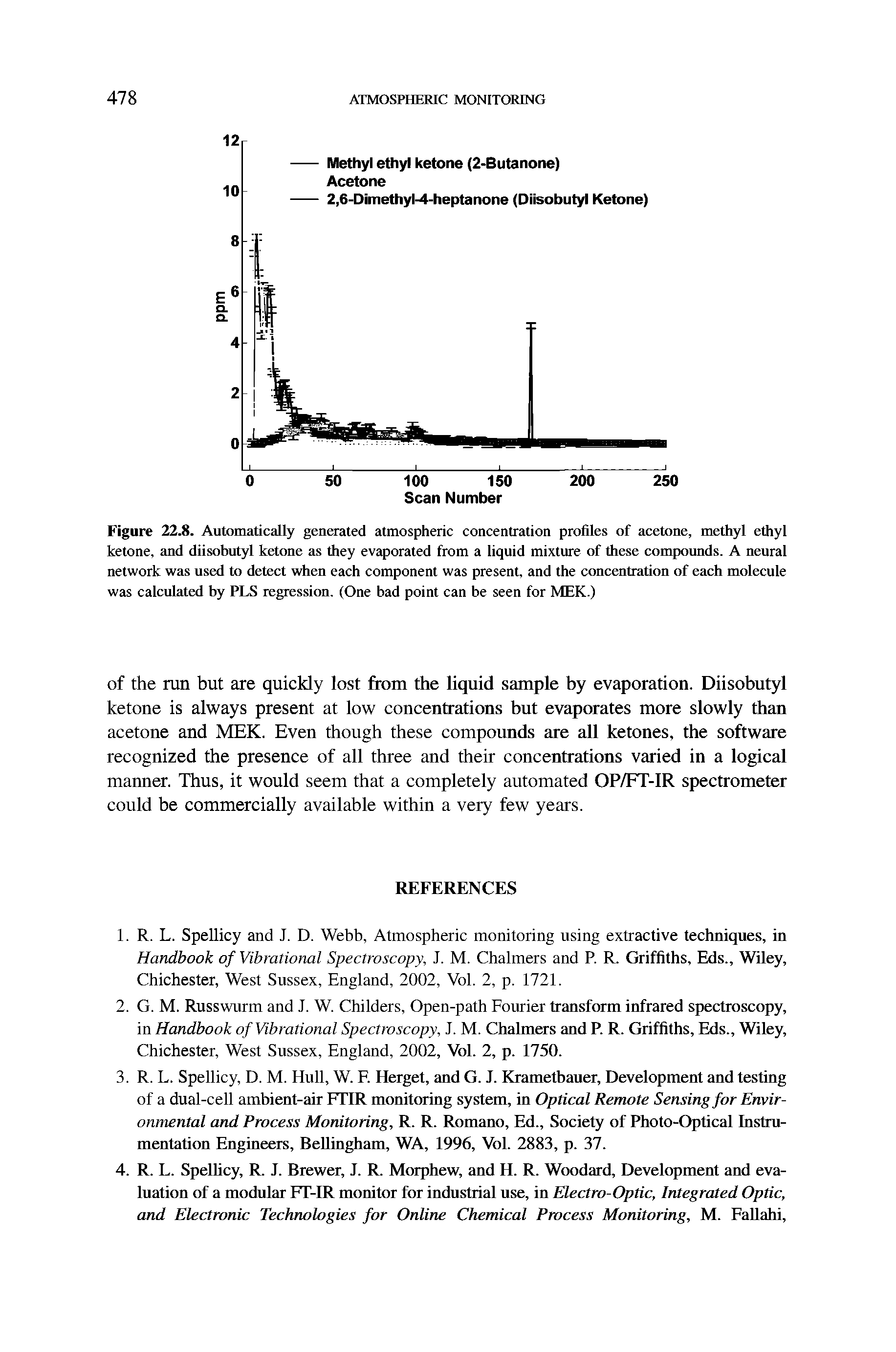 Figure 22. Automatically generated atmospheric concentration profiles of acetone, methyl ethyl ketone, and diisobutyl ketone as they evaporated from a liquid mixture of these compounds. A neural network was used to detect when each component was present, and the concentration of each molecule was calculated by PLS regression. (One bad point can be seen for MEK.)...
