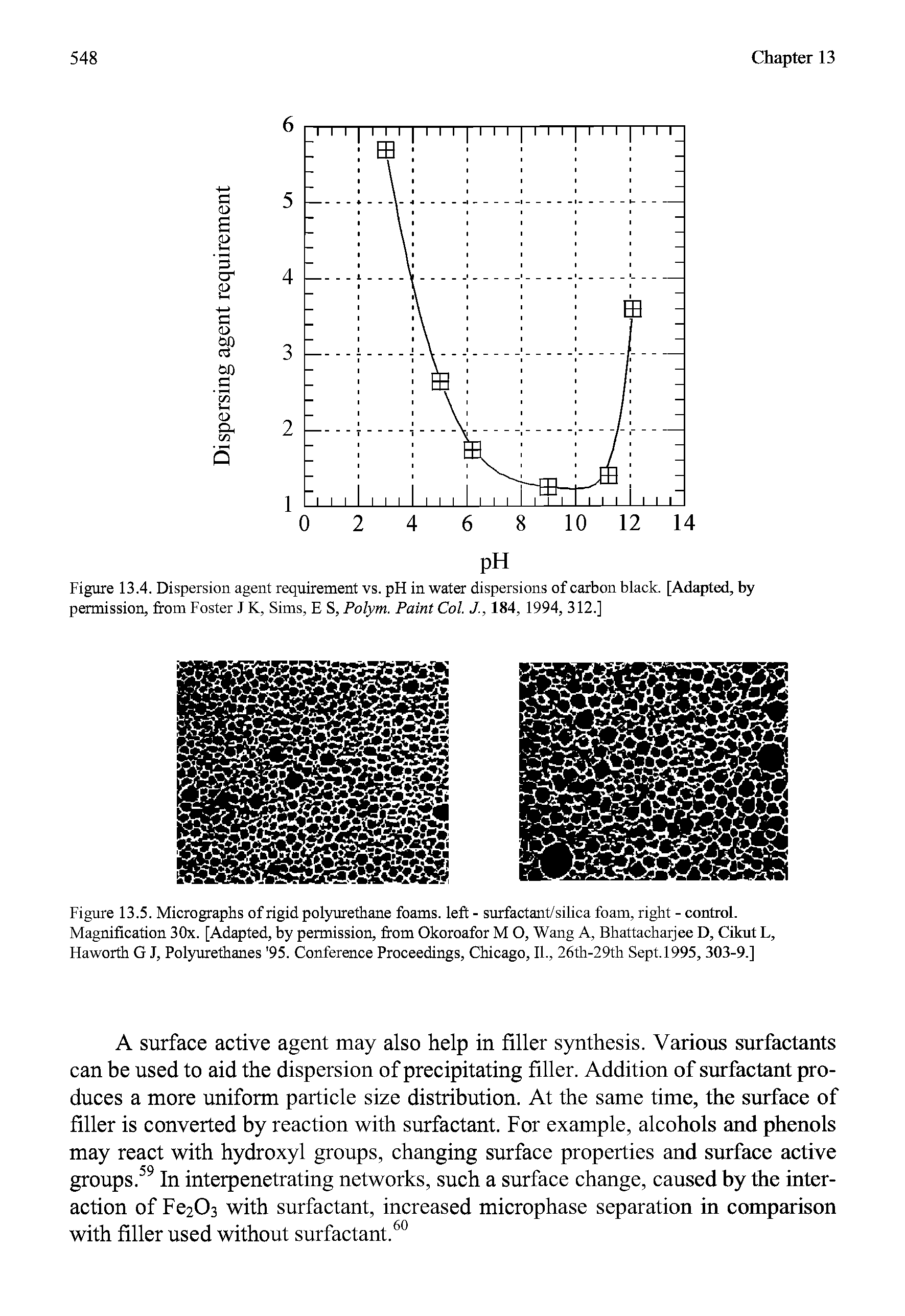 Figure 13.4. Dispersion agent requirement vs. pH in water dispersions of carbon black. [Adapted, by permission, from Foster J K. Sims, E S, Polym. Paint Col. J., 184, 1994, 312.]...