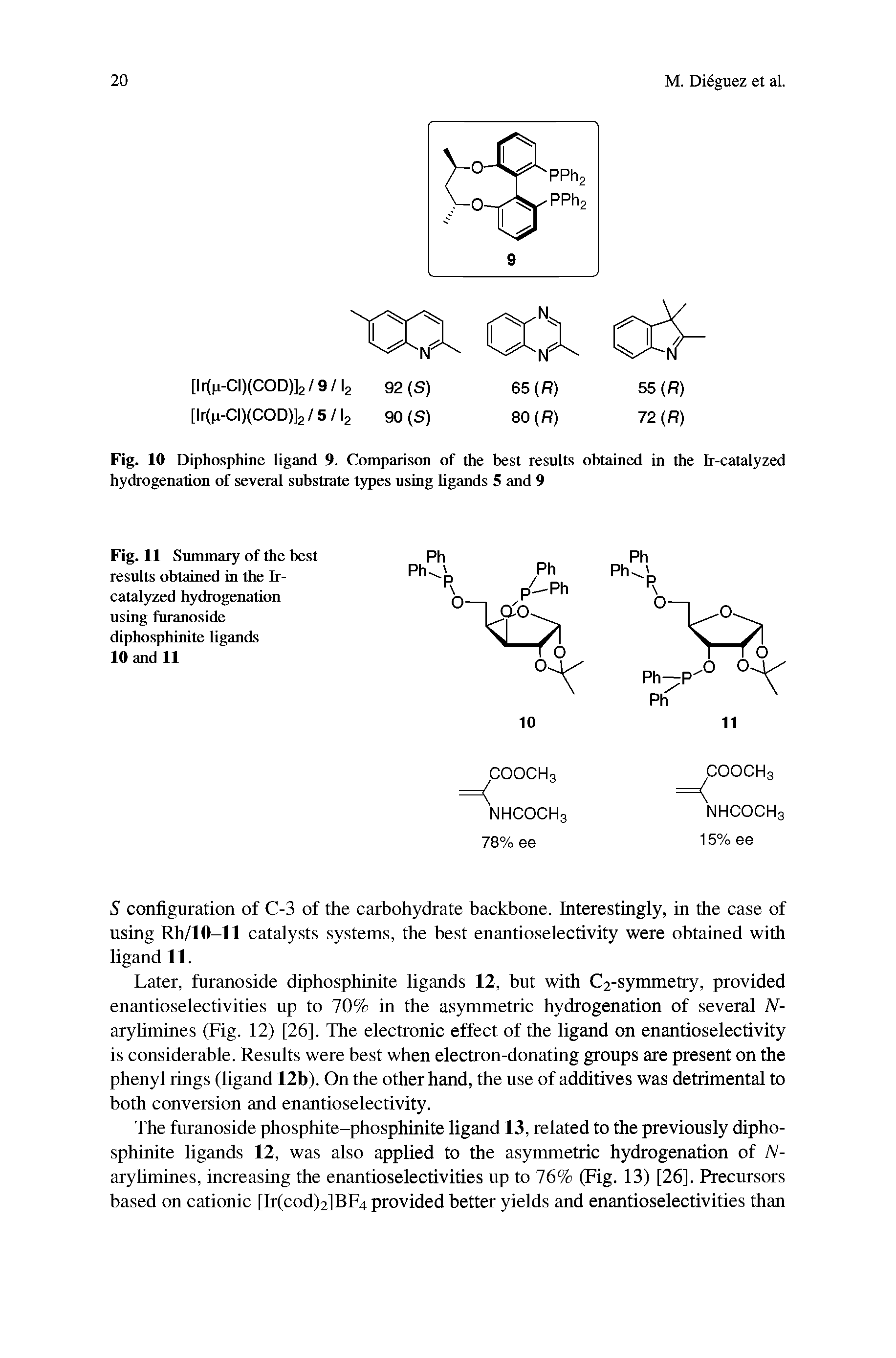 Fig. 11 Summary of the best results obtained in the Ir-catalyzed hydrogenation using furanoside diphosphinite ligands 10 and 11...